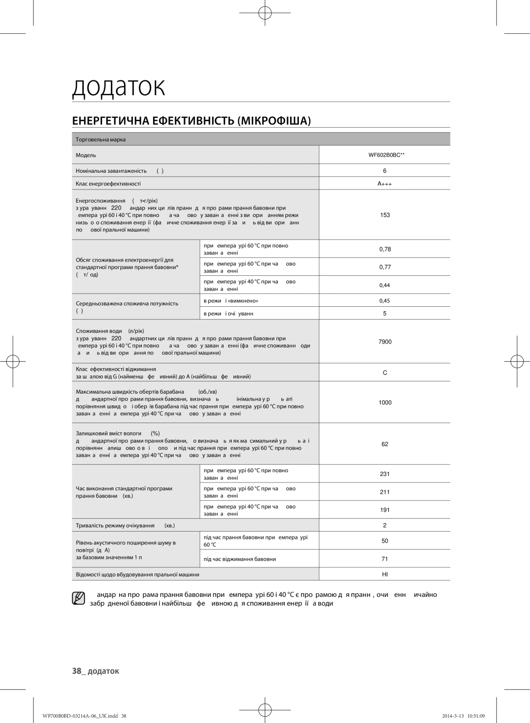 Samsung WF700B0BDWQDLP, WF700B0BDWQ/LP, WF600B0BCWQDLP, WF600B0BCWQ/LP manual Енергетична Ефективніctь Мікрофіша, 38 додаток 