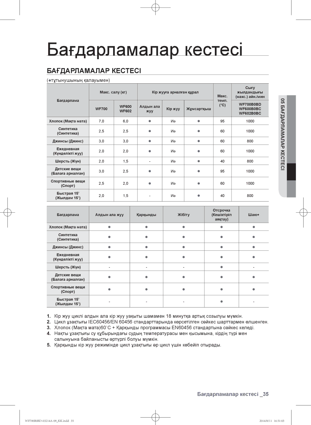 Samsung WF600B0BCWQ/LP, WF700B0BDWQ/LP manual Бағдарламалар кестесі, тұтынушының қалауымен, 05 Бағдарламалар Кестесі 