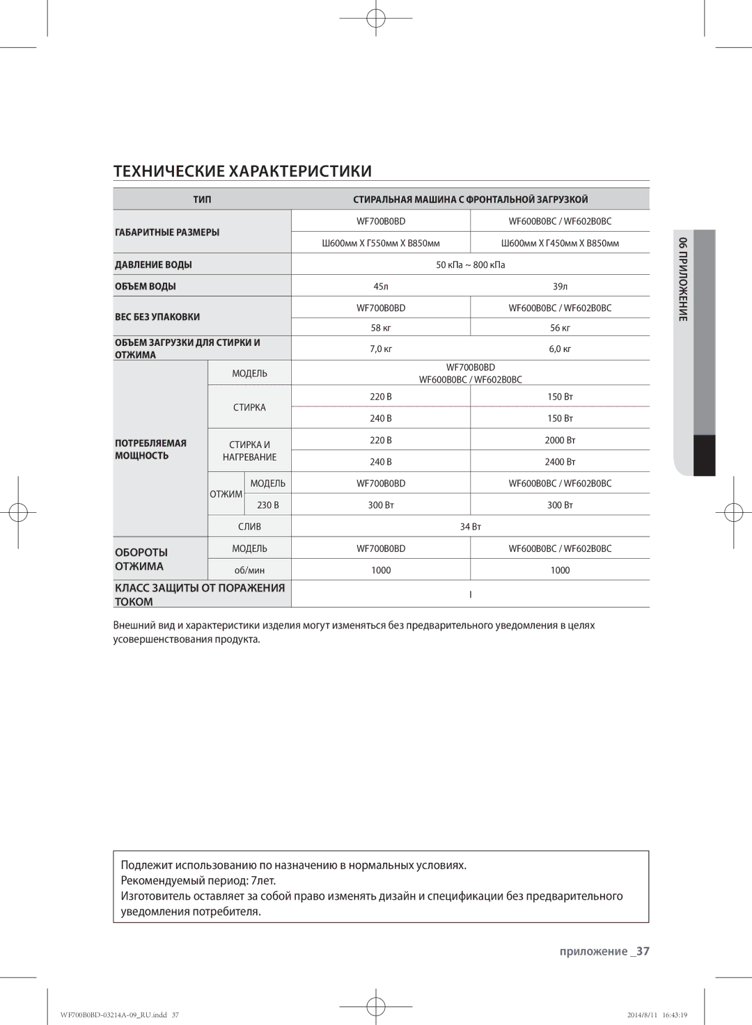 Samsung WF600B0BCWQDLP, WF700B0BDWQ/LP, WF700B0BDWQDLP manual Технические характеристики, Приложение, Обороты, Отжима, Током 