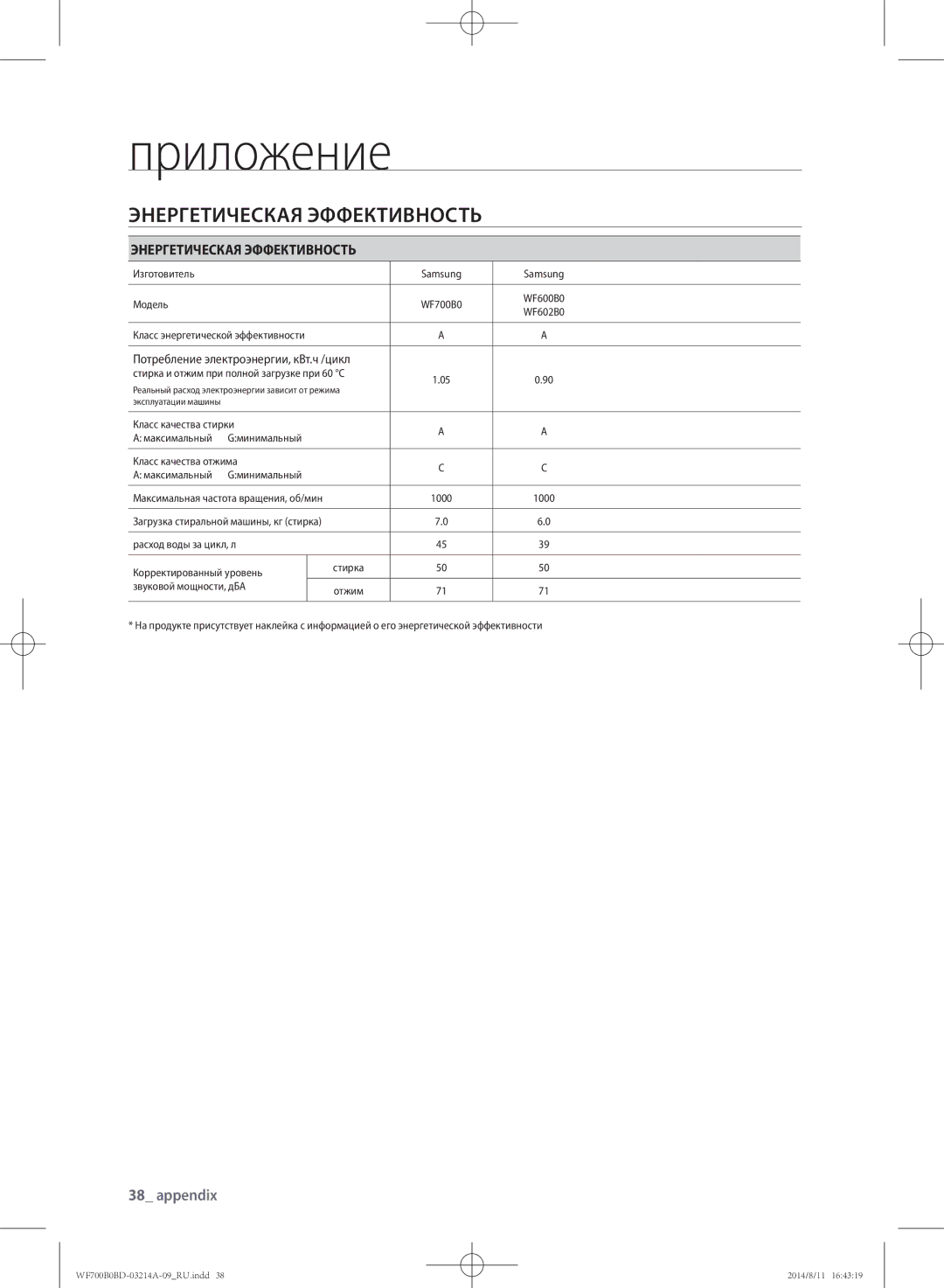 Samsung WF700B0BDWQDLP, WF700B0BDWQ/LP, WF600B0BCWQDLP, WF600B0BCWQ/LP manual Энергетическая Эффективность, Appendix 