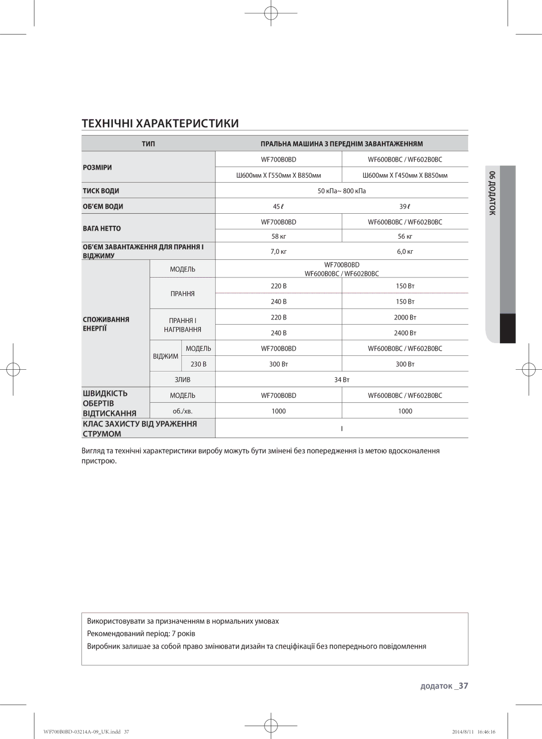 Samsung WF600B0BCWQDLP Технічні характеристики, Додаток, Швидкість, Обертів, Відтискання Клас Захисту ВІД Ураження Струмом 