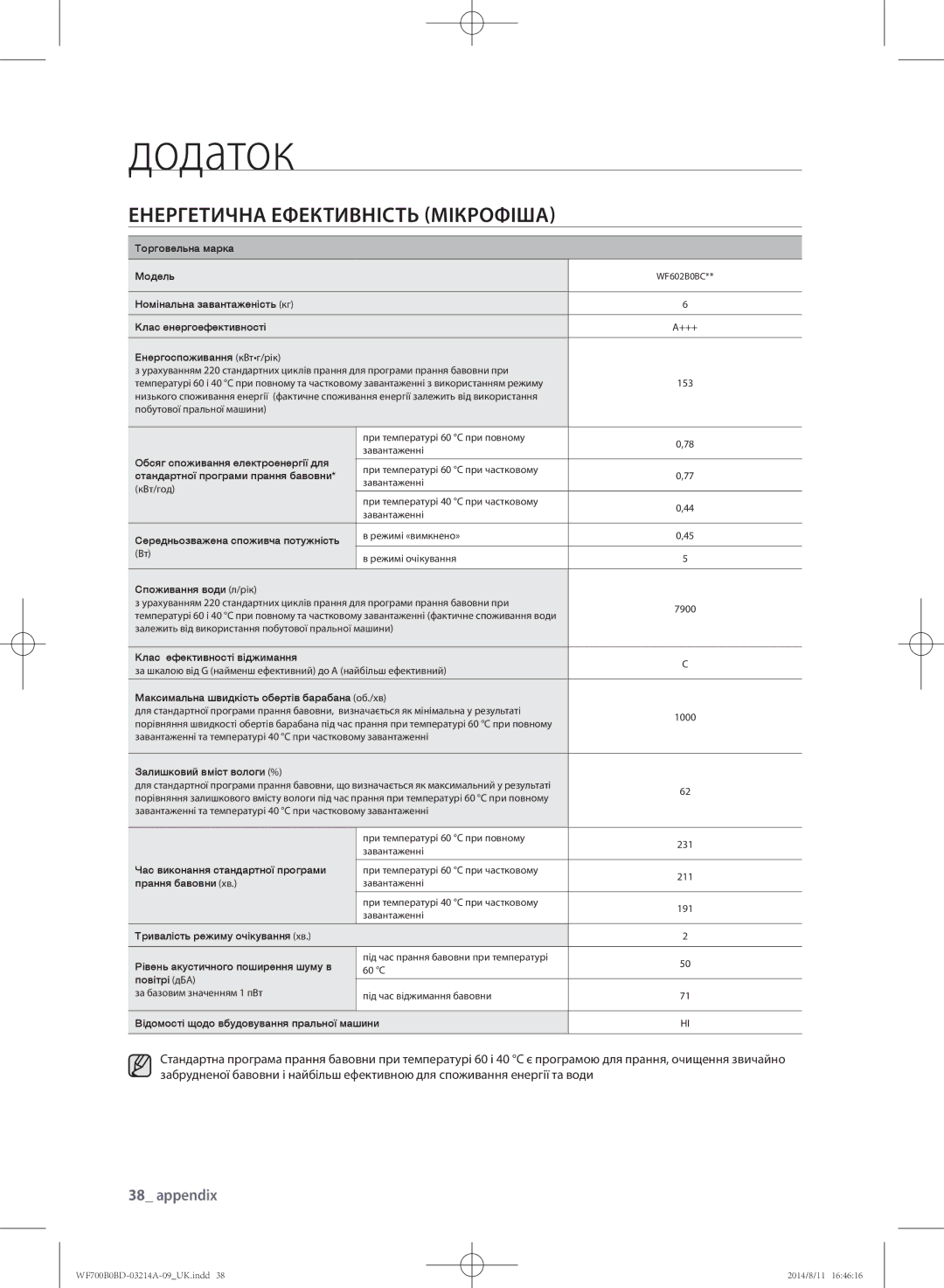 Samsung WF700B0BDWQDLP, WF700B0BDWQ/LP, WF600B0BCWQDLP, WF600B0BCWQ/LP manual Енергетична Ефективність Мікрофіша, Appendix 