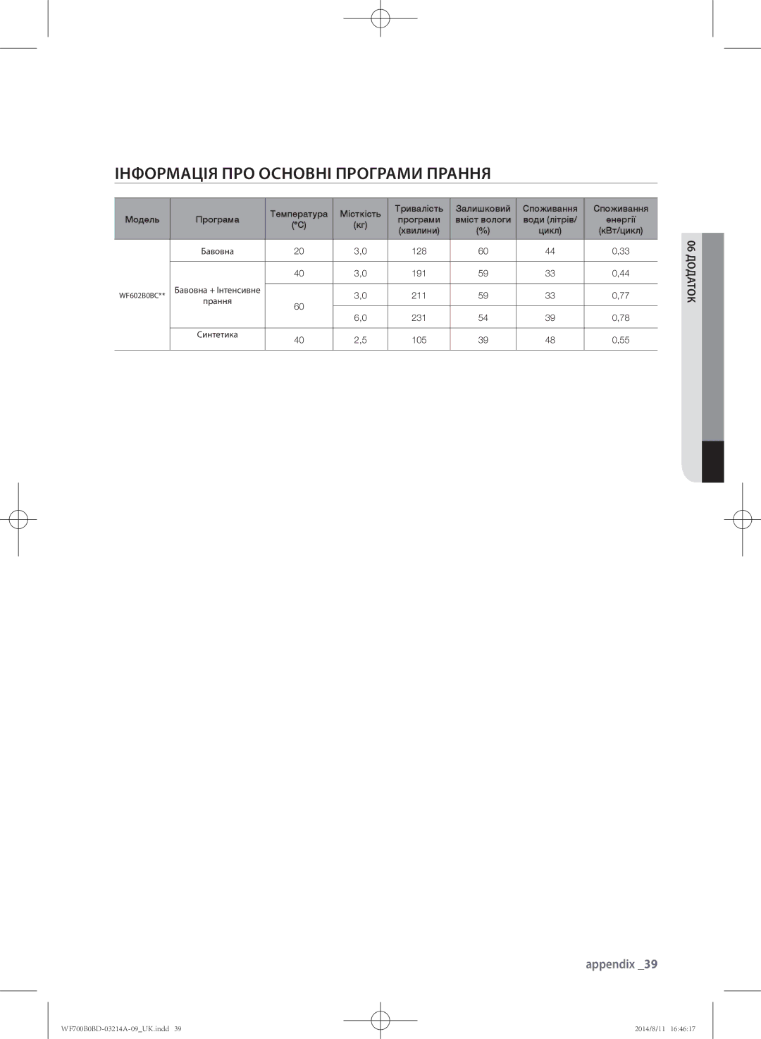 Samsung WF600B0BCWQ/LP, WF700B0BDWQ/LP, WF600B0BCWQDLP, WF700B0BDWQDLP manual Інформація ПРО Основні Програми Прання 