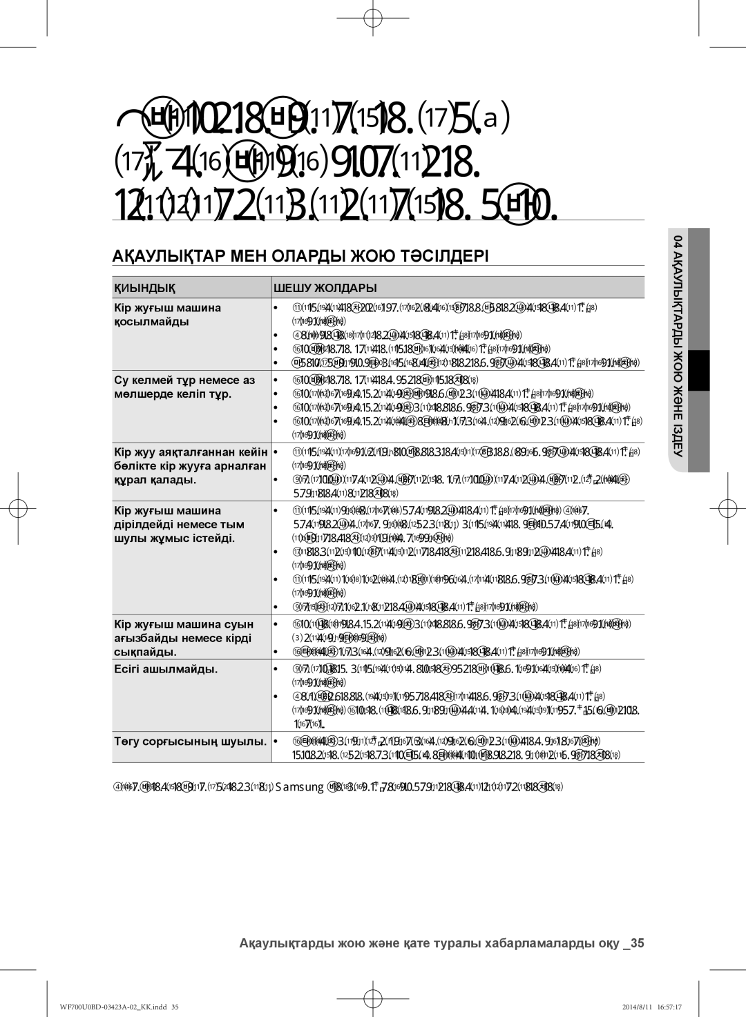 Samsung WF602U0BCSD/LP manual Ақаулықтарды жою және қате туралы хабарламаларды оқу, Ақаулықтар мен оларды жою тәсілдері 