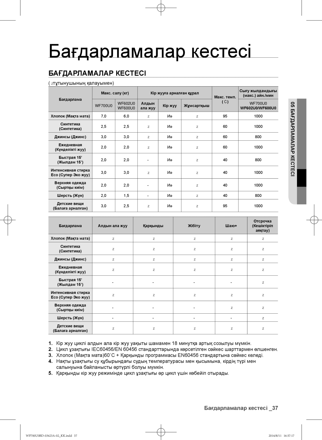 Samsung WF600U0BCWQDLP, WF700U0BDWQ/LP manual Бағдарламалар кестесі, тұтынушының қалауымен, 05 Бағдарламалар Кестесі 