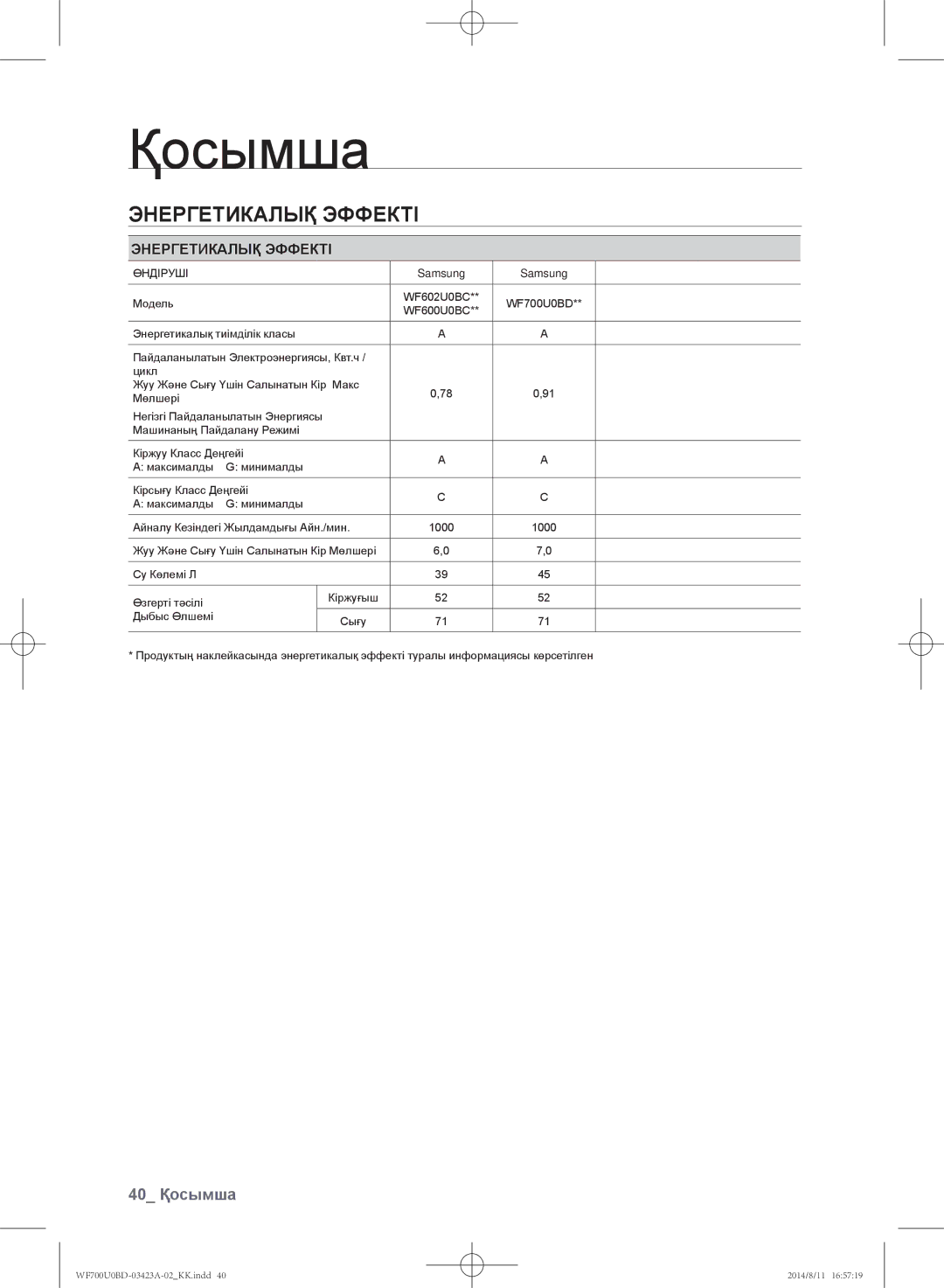 Samsung WF602U0BCSD/LP, WF700U0BDWQ/LP, WF600U0BCWQDLP manual Энергетикалық эффекті, 40 Қосымша, Энергетикалық Эффекті 