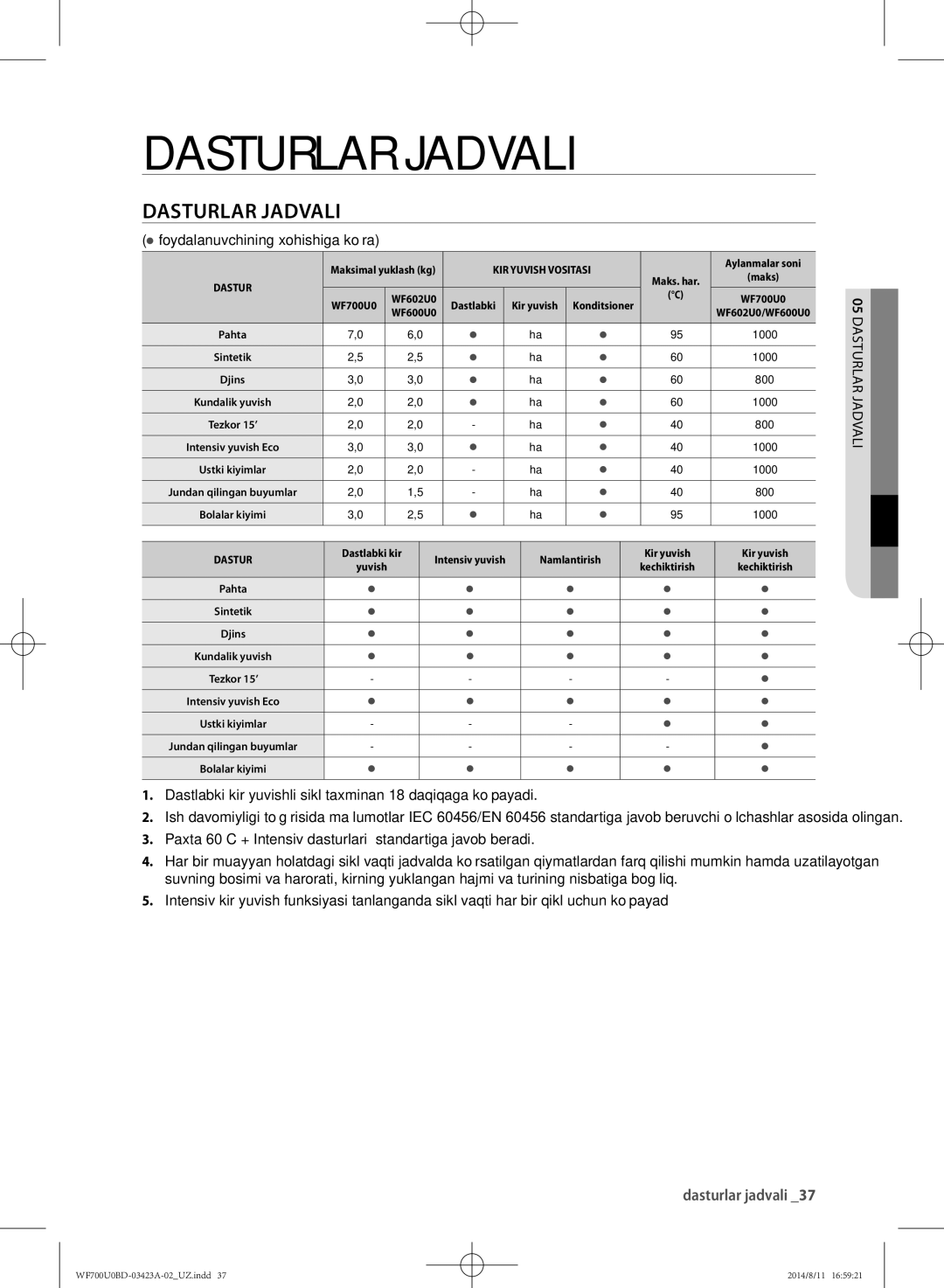 Samsung WF600U0BCWQ/LP, WF700U0BDWQ/LP manual Dasturlar Jadvali, Dasturlar jadvali,  foydalanuvchining xohishiga ko’ra 