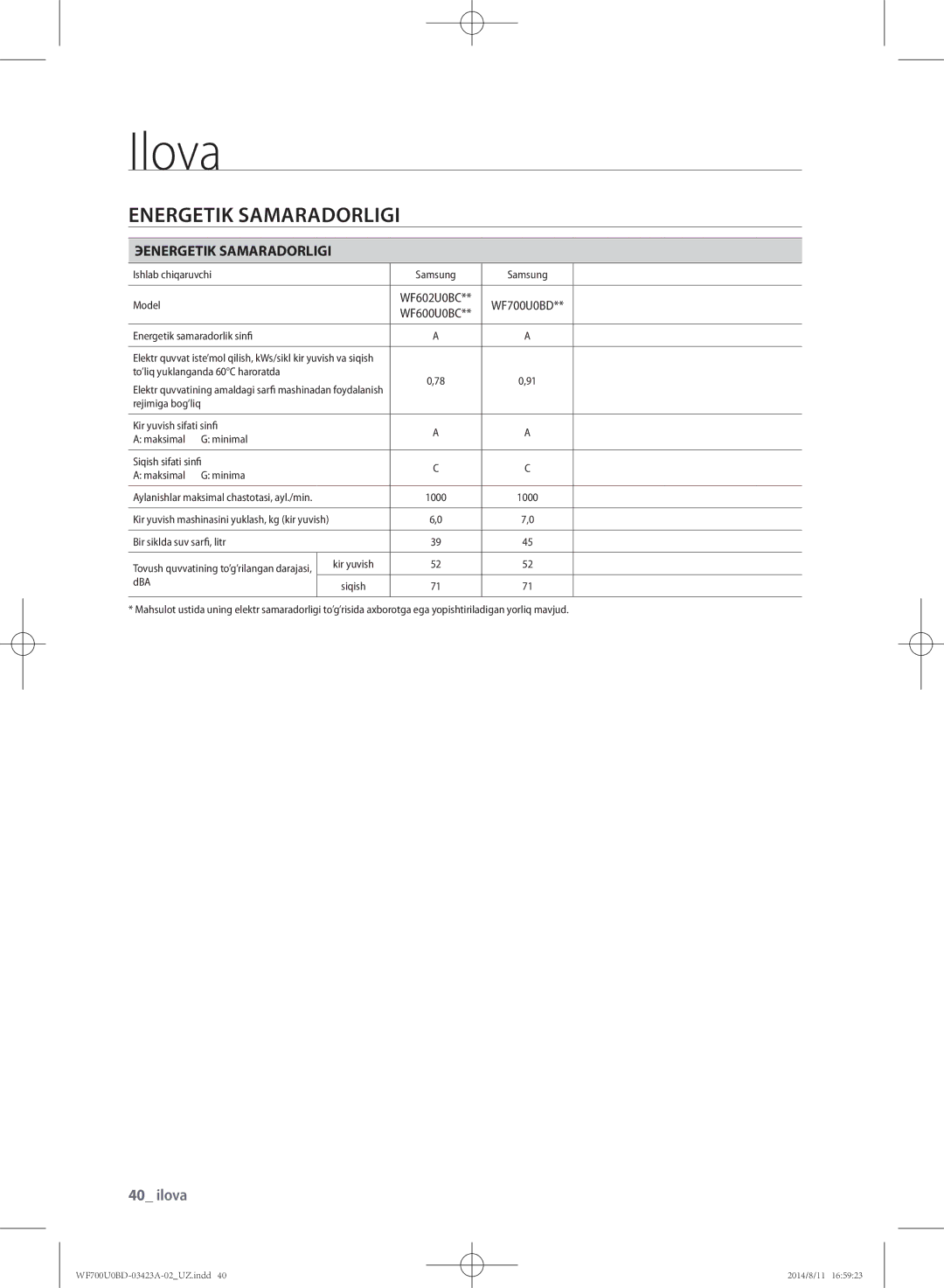 Samsung WF600U0BCWQDLP, WF700U0BDWQ/LP, WF700U0BDWQDLP, WF600U0BCWQ/LP Energetik Samaradorligi, Эenergetik Samaradorligi 