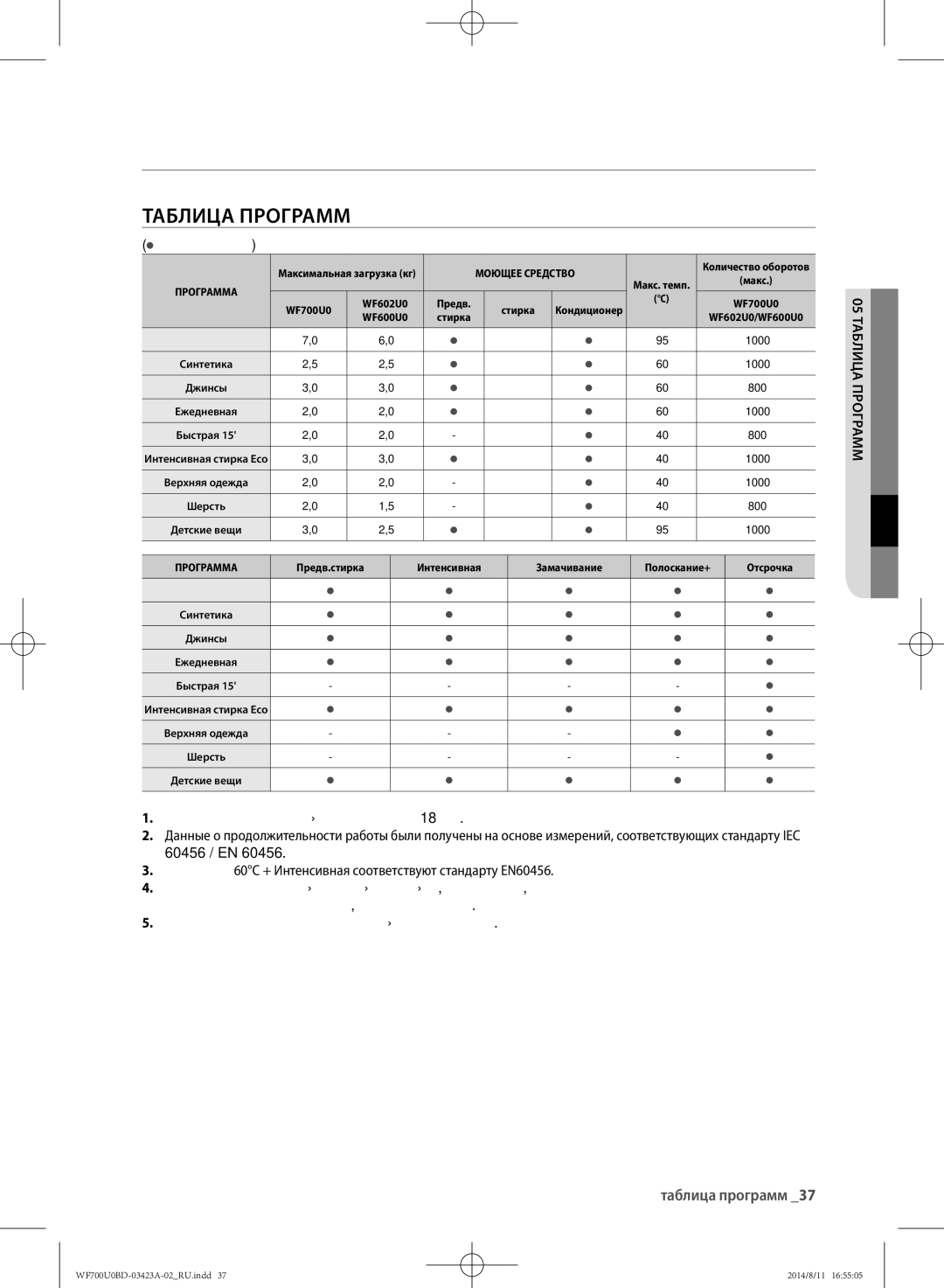 Samsung WF700U0BDWQDLP, WF700U0BDWQ/LP, WF600U0BCWQDLP Таблица программ,  по желанию пользователя, 05 таблица программ 