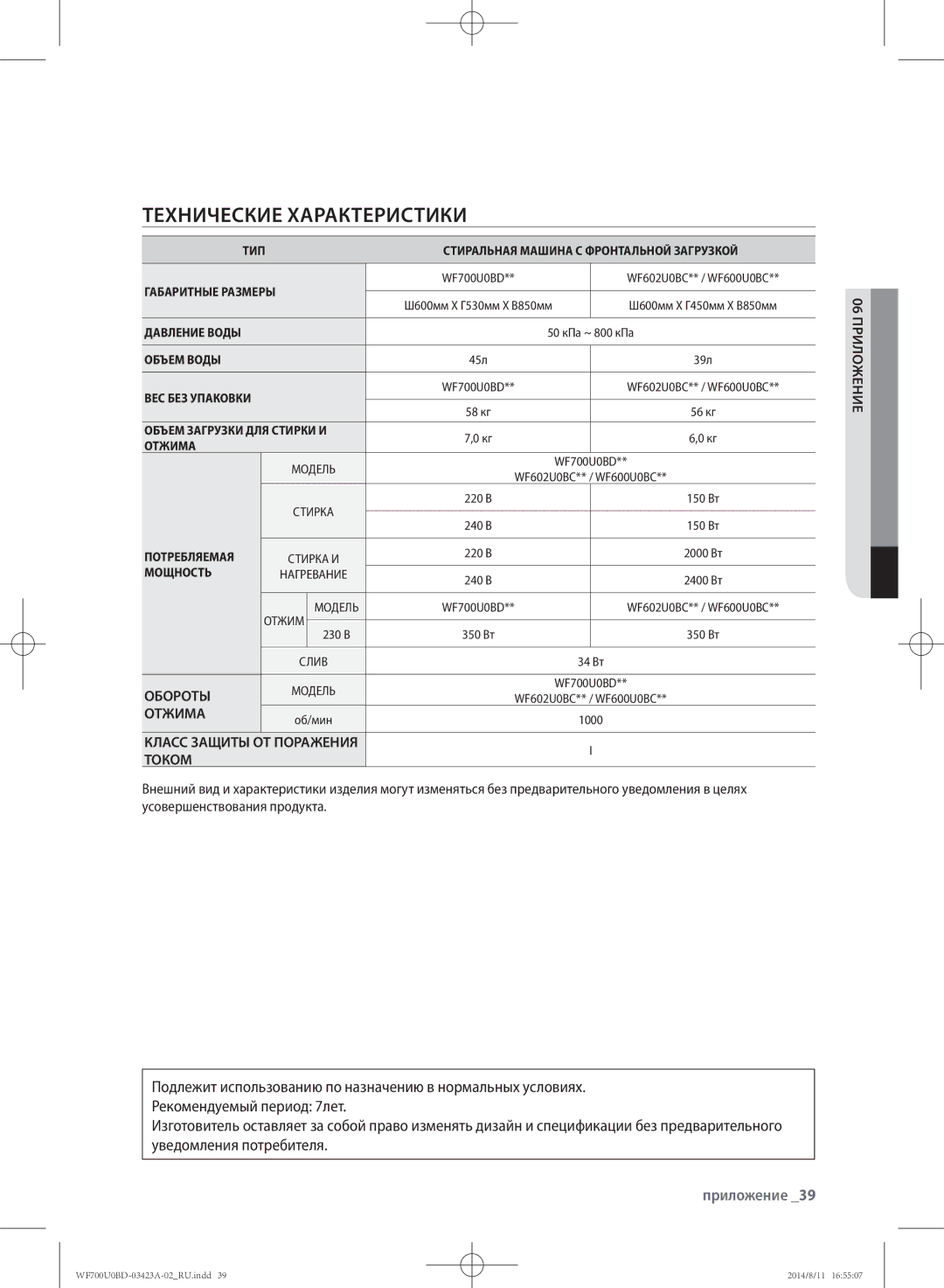 Samsung WF602U0BCSD/LP, WF700U0BDWQ/LP, WF600U0BCWQDLP manual Технические характеристики, Приложение, Обороты, Отжима, Током 