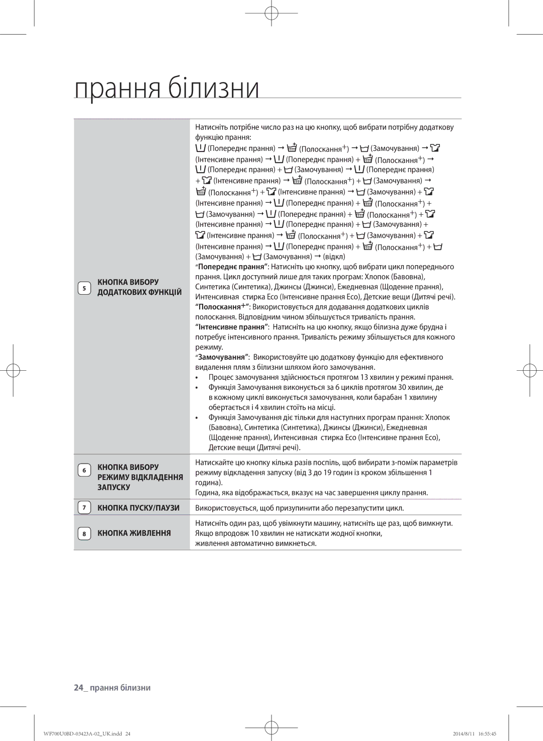 Samsung WF600U0BCWQDLP 24 прання білизни, + Інтенсивне прання  Полоскання+ + Замочування , Режиму Відкладення, Запуску 