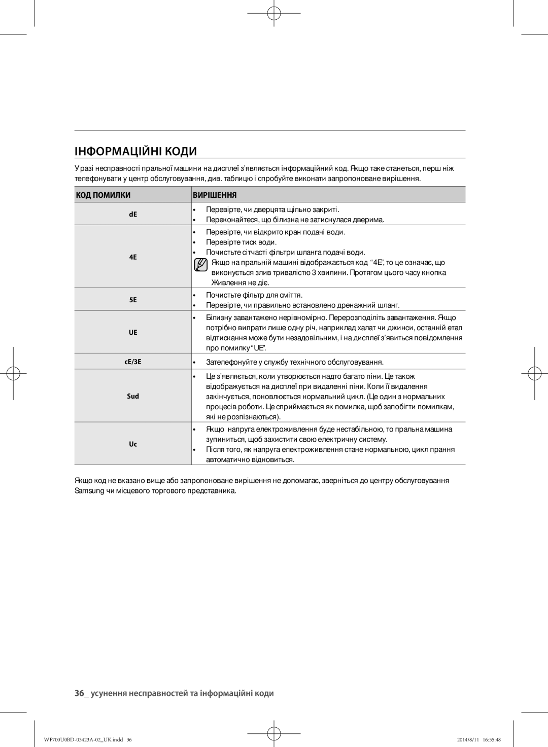 Samsung WF600U0BCWQ/LP manual Інформаційні коди, 36 усунення несправностей та інформаційні коди, КОД Помилки Вирішення 