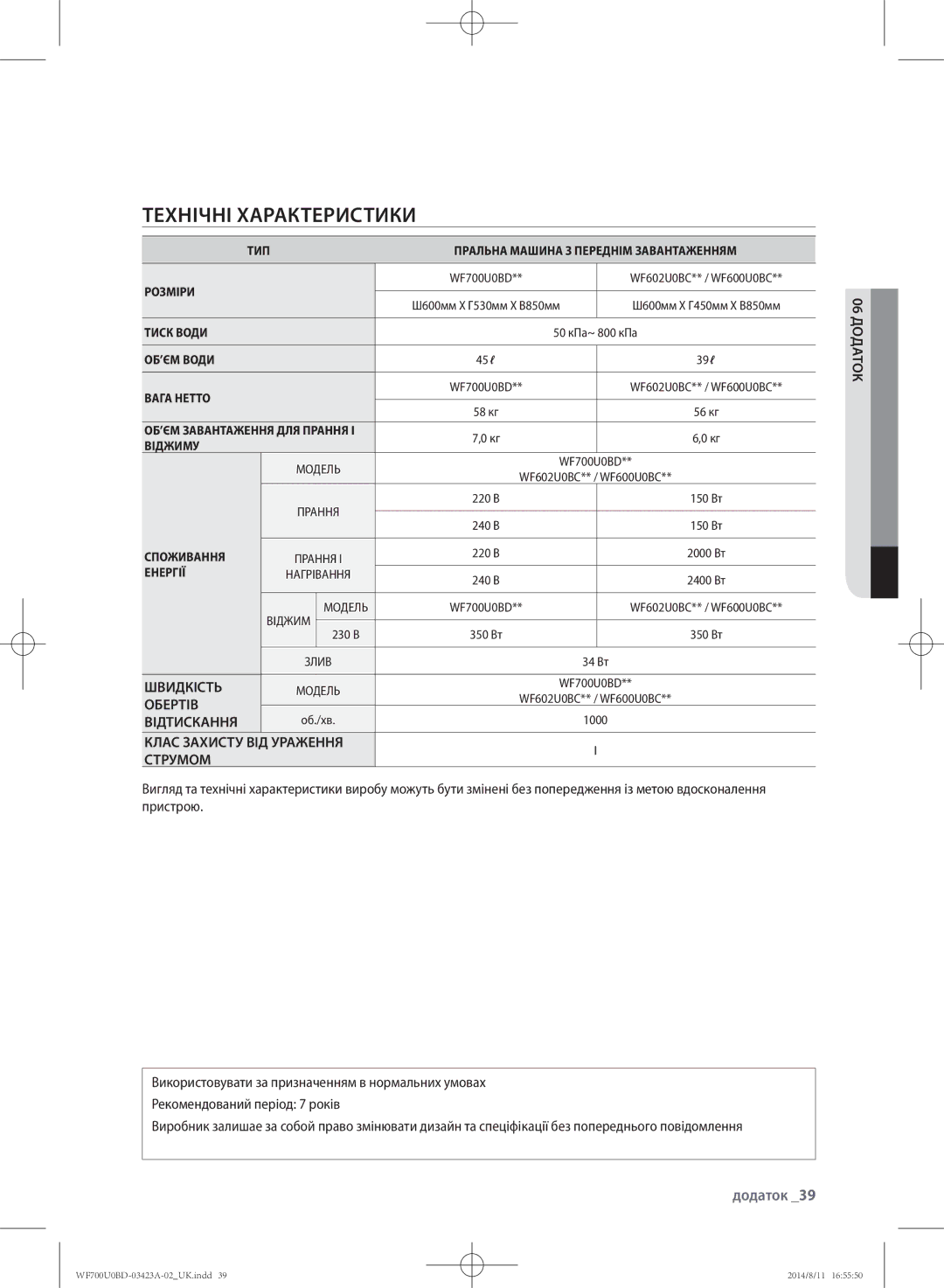 Samsung WF600U0BCWQDLP Технічні характеристики, Додаток, Швидкість, Обертів, Відтискання Клас Захисту ВІД Ураження Струмом 