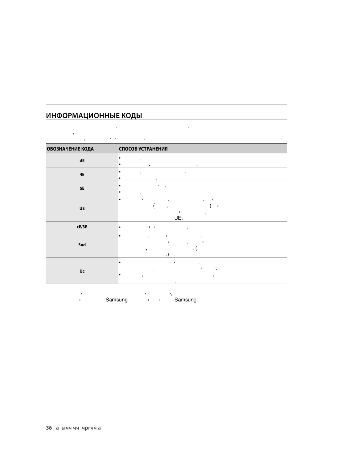 Samsung WF700U0BDWQ/LP, WF600U0BCWQDLP, WF700U0BDWQDLP manual Информационные Коды, ОбоЗначенИе коДа СПособ устраненИя 