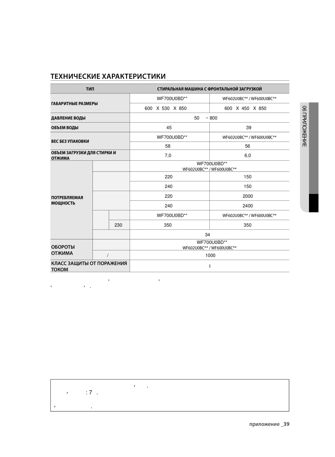 Samsung WF600U0BCWQ/LP, WF700U0BDWQ/LP, WF600U0BCWQDLP, WF700U0BDWQDLP manual Технические Характеристики, 06 приложение 