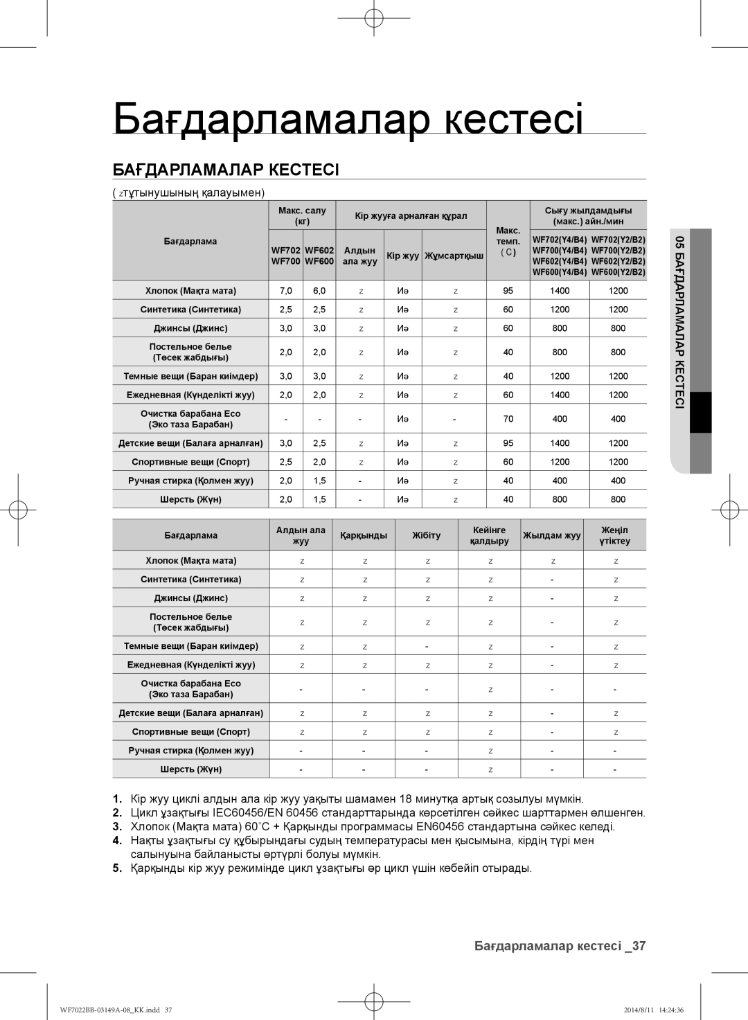 Samsung WF702B2BBWQDLP, WF602B2BKSD/LP manual Бағдарламалар кестесі, тұтынушының қалауымен, 05 Бағдарламалар Кестесі 