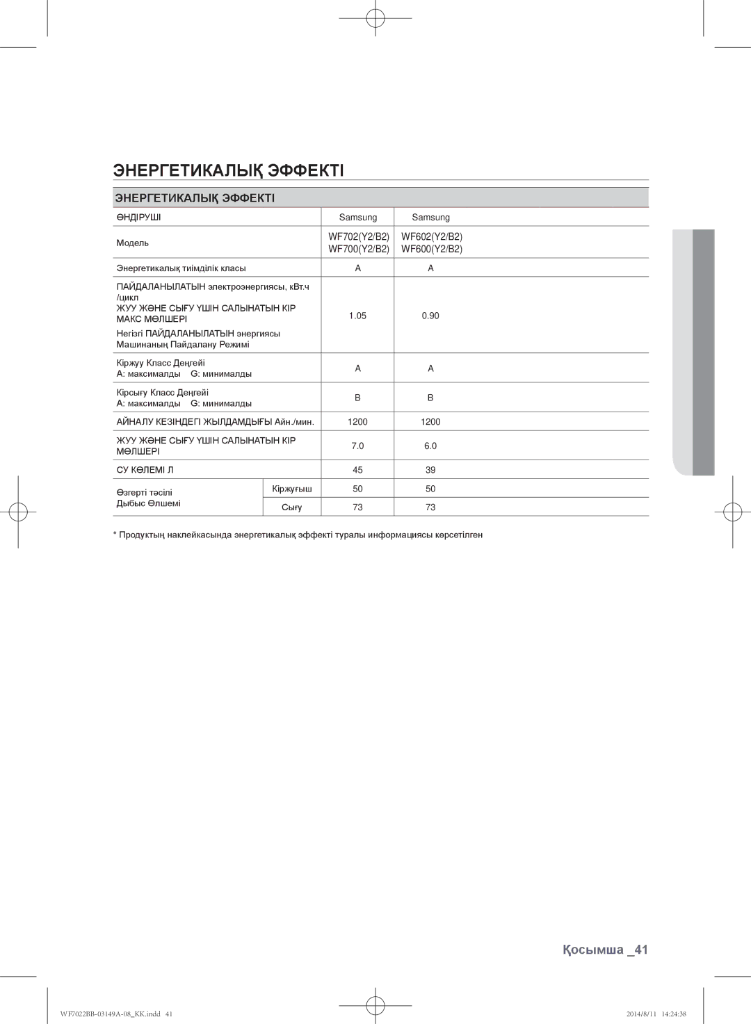 Samsung WF702B2BBWQ/LP, WF702B2BBWQDLP, WF602B2BKSD/LP, WF602B2BKWQ/LP manual Энергетикалық эффекті, Энергетикалық Эффекті 