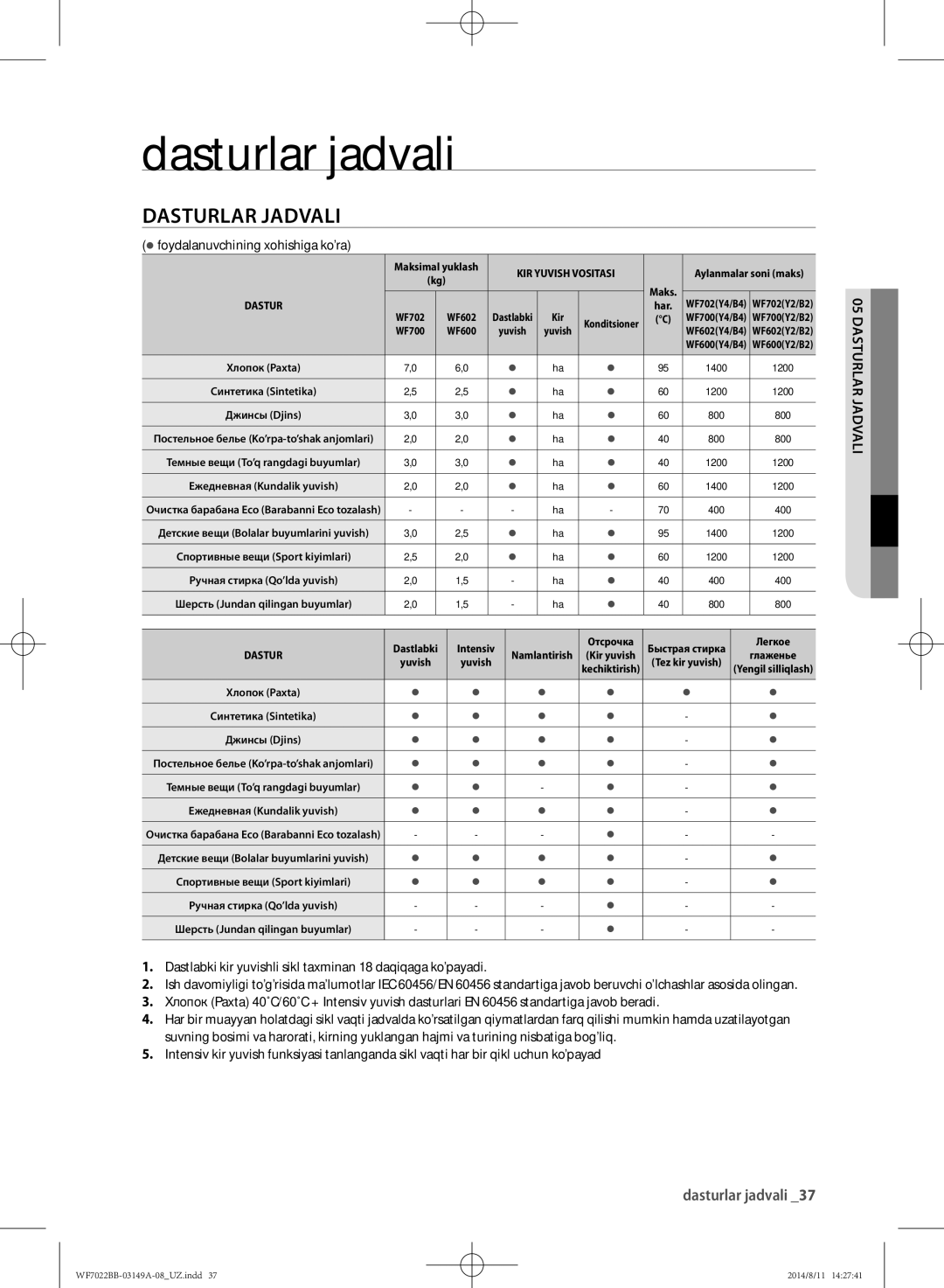 Samsung WF702B2BBWQ/LP, WF702B2BBWQDLP, WF602B2BKSD/LP, WF602B2BKWQ/LP, WF602B2BKWQDLP manual Dasturlar jadvali 