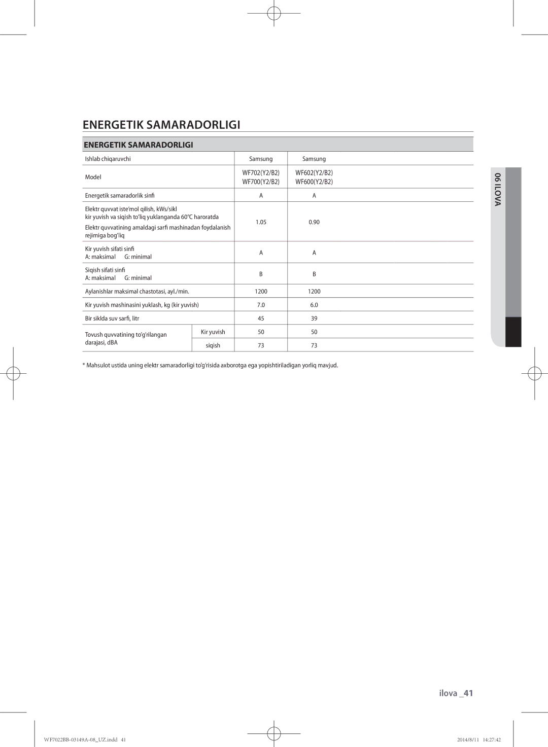 Samsung WF602B2BKWQDLP, WF702B2BBWQDLP, WF602B2BKSD/LP, WF602B2BKWQ/LP, WF702B2BBWQ/LP manual Energetik Samaradorligi, Ilova 