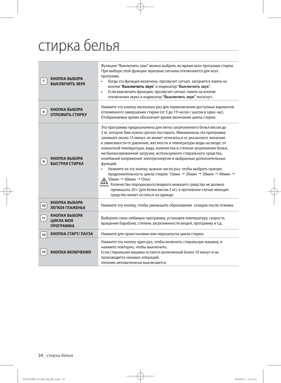 Samsung WF702B2BBWQ/LP, WF702B2BBWQDLP, WF602B2BKSD/LP, WF602B2BKWQ/LP, WF602B2BKWQDLP manual 24 стирка белья 