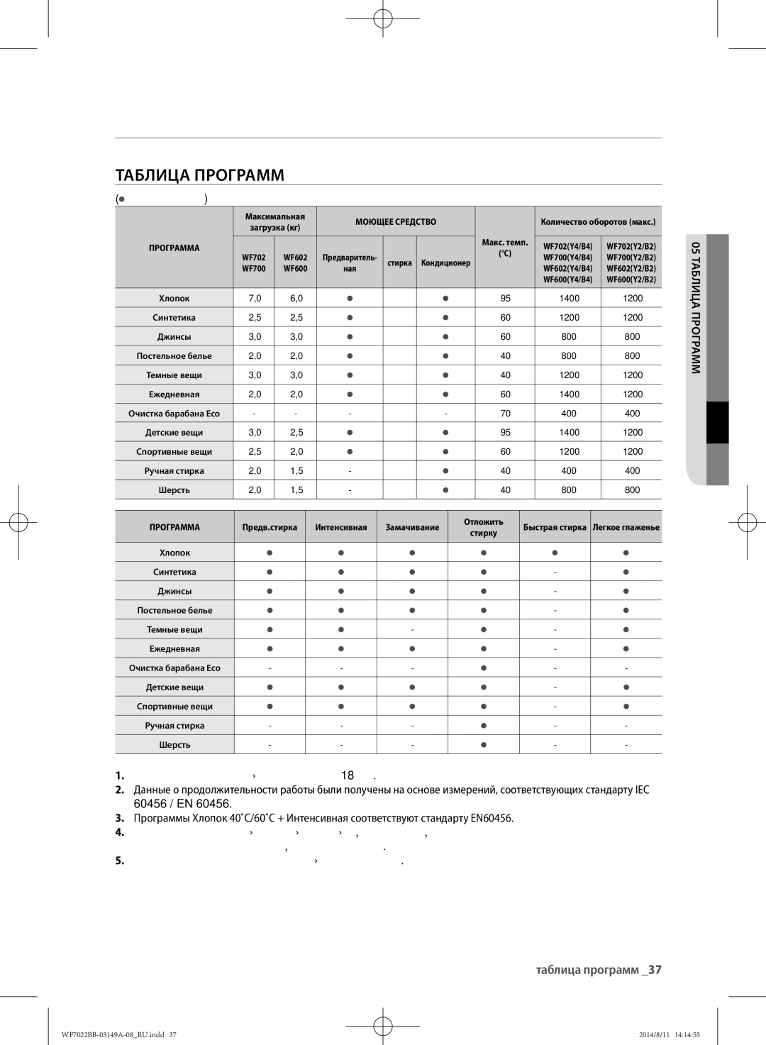 Samsung WF602B2BKWQ/LP, WF702B2BBWQDLP, WF602B2BKSD/LP Таблица программ,  по желанию пользователя, 05 таблица программ 