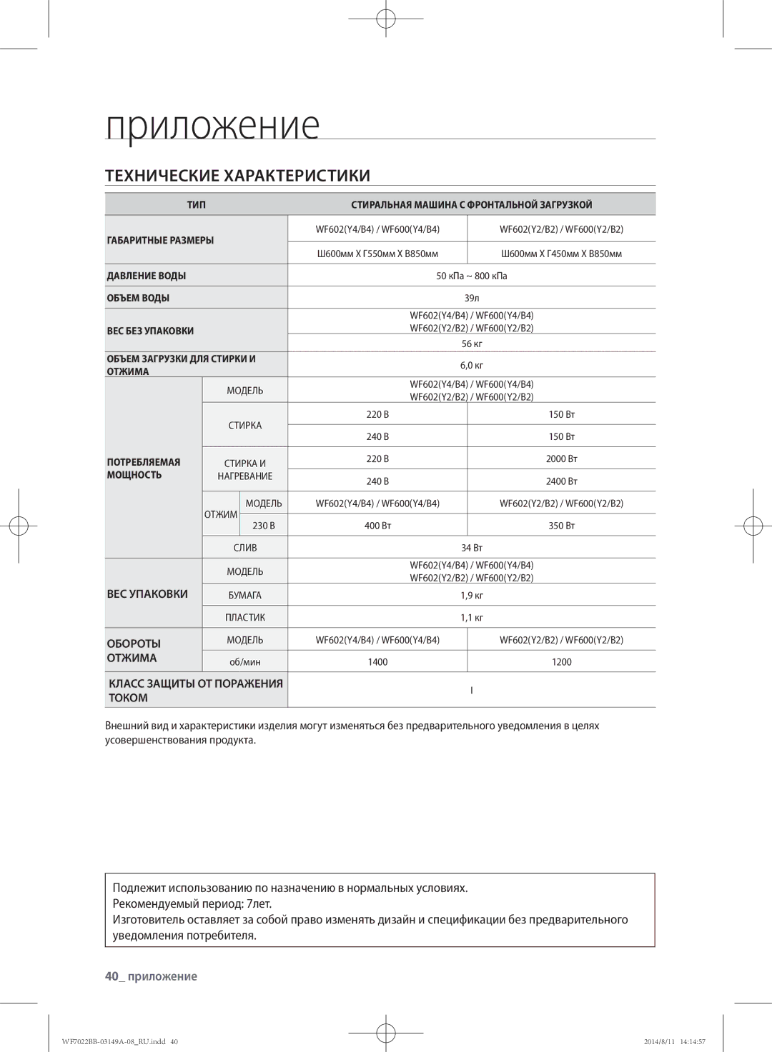 Samsung WF702B2BBWQDLP, WF602B2BKSD/LP, WF602B2BKWQ/LP, WF602B2BKWQDLP, WF702B2BBWQ/LP manual 40 приложение, Током 