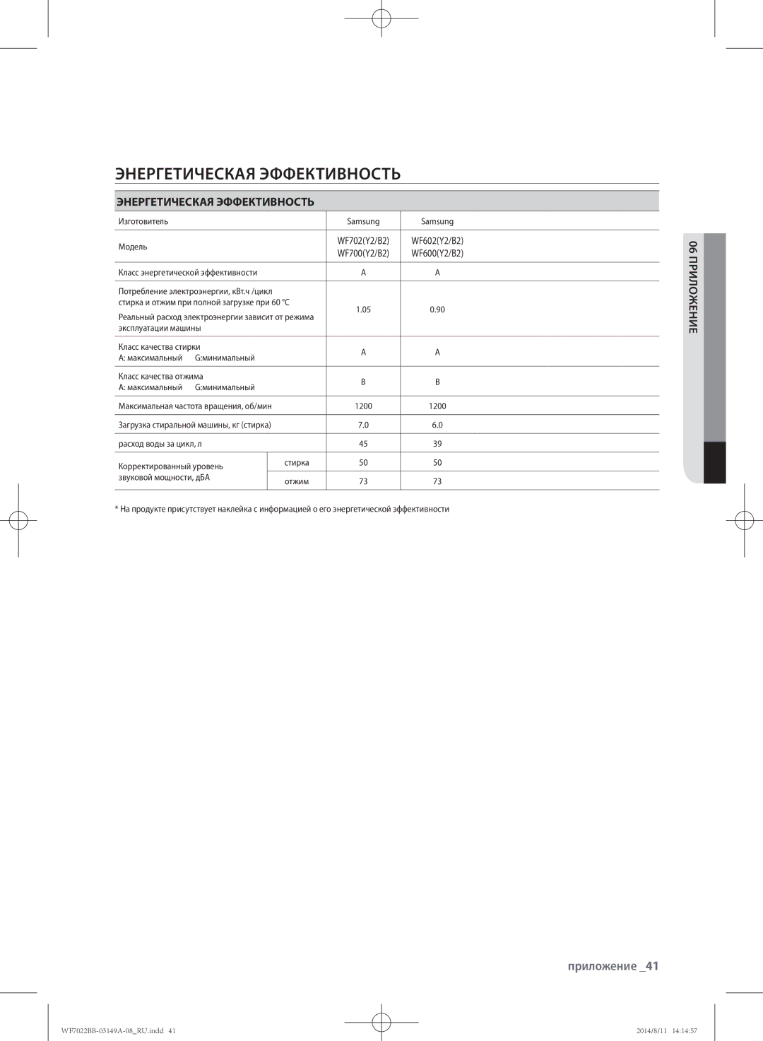 Samsung WF602B2BKSD/LP, WF702B2BBWQDLP, WF602B2BKWQ/LP, WF602B2BKWQDLP, WF702B2BBWQ/LP manual Энергетическая Эффективность 