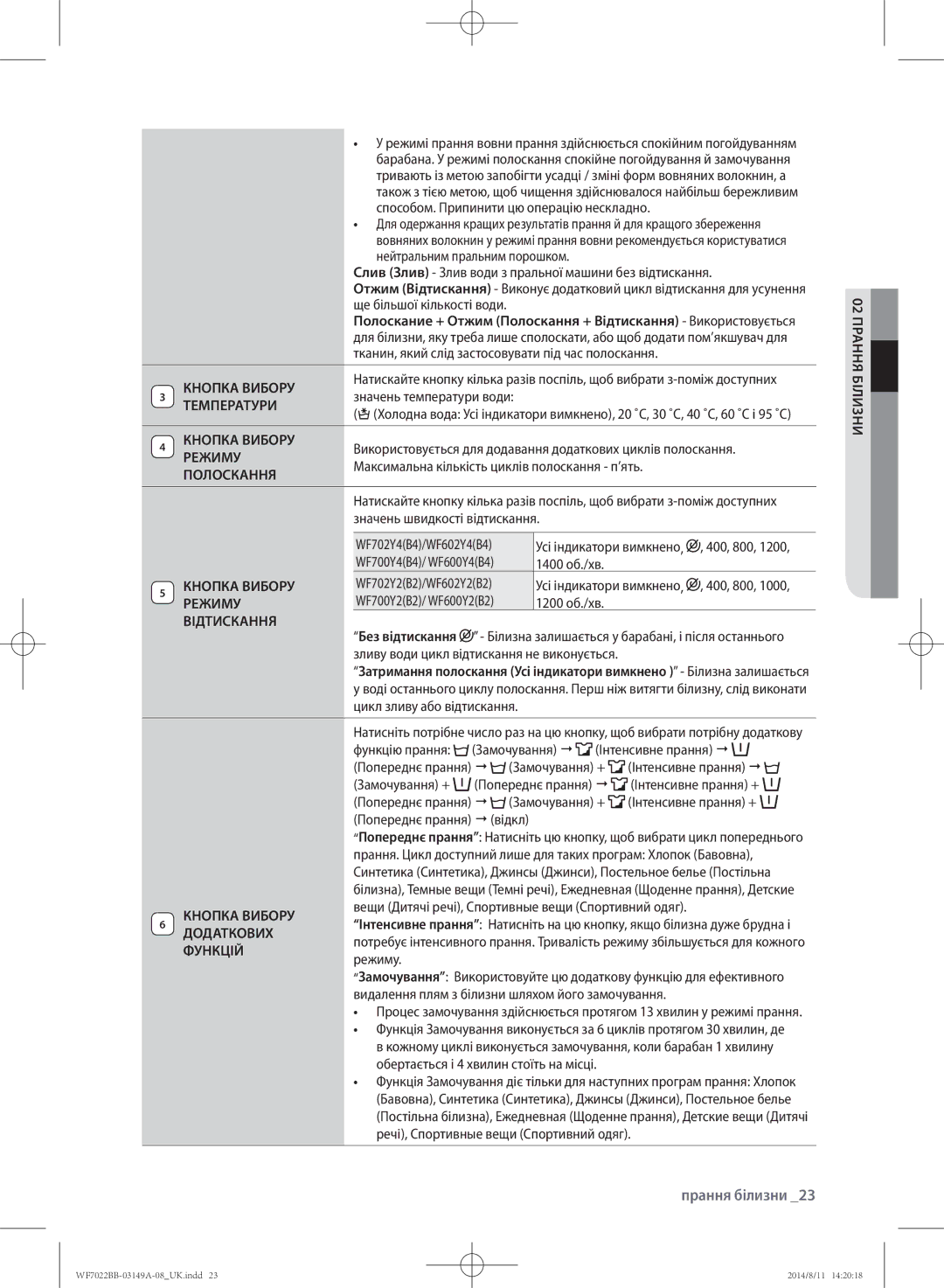 Samsung WF602B2BKWQ/LP, WF702B2BBWQDLP Кнопка Вибору, Температури, Режиму, Полоскання, Відтискання, Додаткових, Функцій 