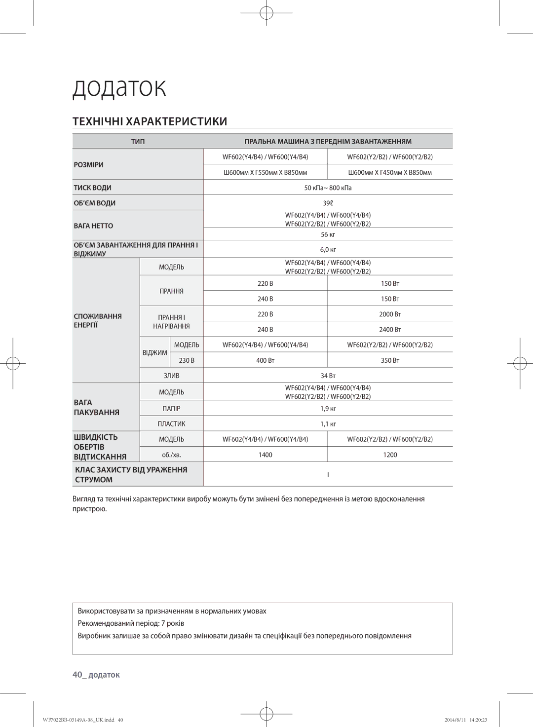 Samsung WF702B2BBWQ/LP, WF702B2BBWQDLP, WF602B2BKSD/LP manual 40 додаток, Відтискання Клас Захисту ВІД Ураження Струмом 