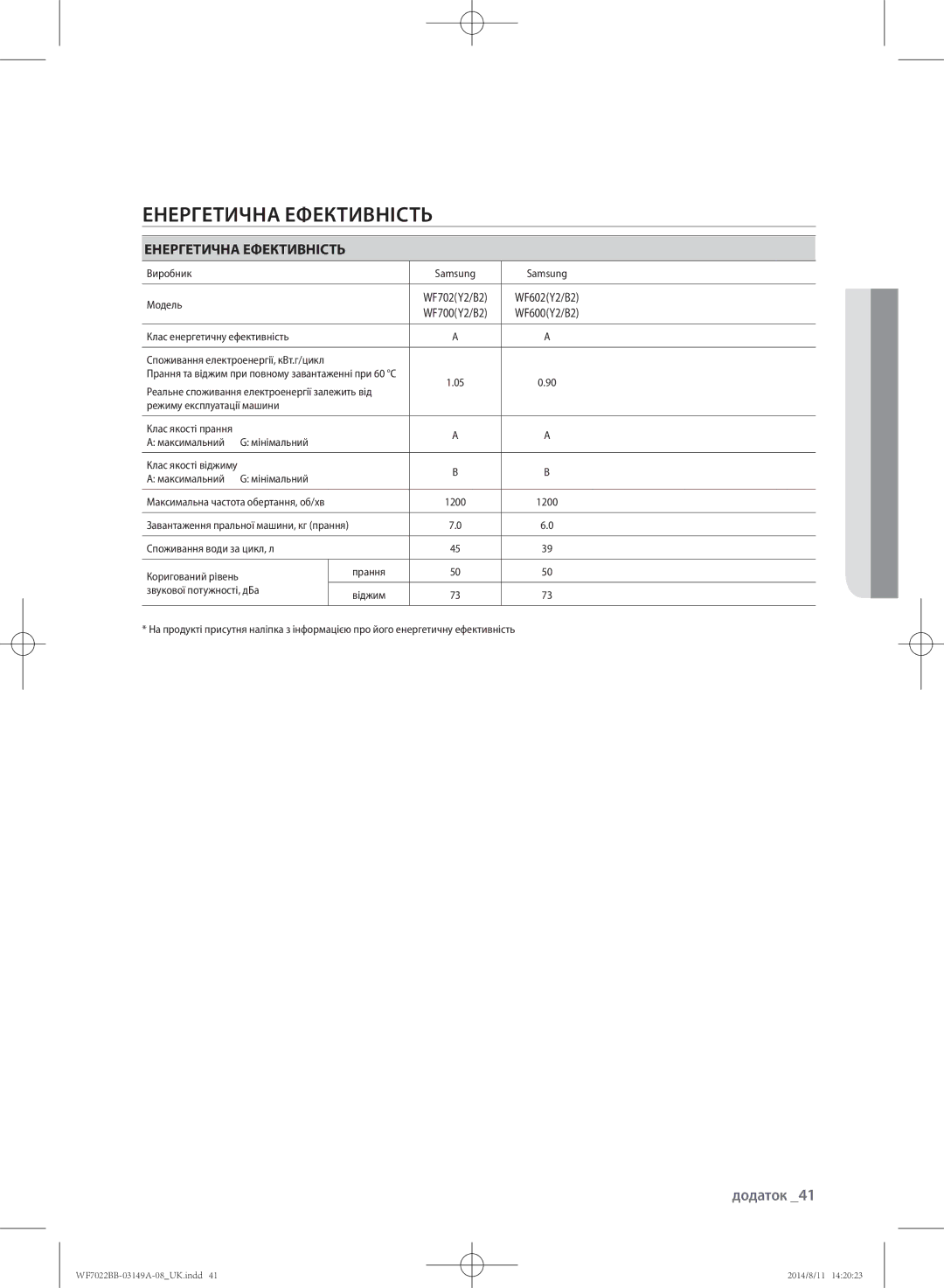 Samsung WF702B2BBWQDLP, WF602B2BKSD/LP, WF602B2BKWQ/LP manual Енергетична ефективність, Енергетична Ефективність, 06 додаток 