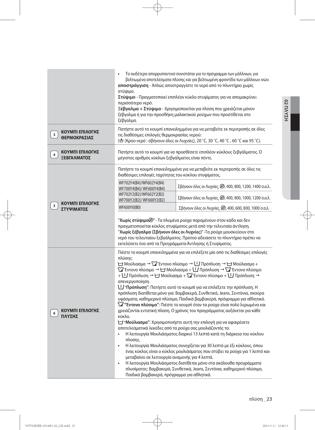 Samsung WF700B2BKWQ/LV, WF702B2BKWQ/LV manual Κύκλο 