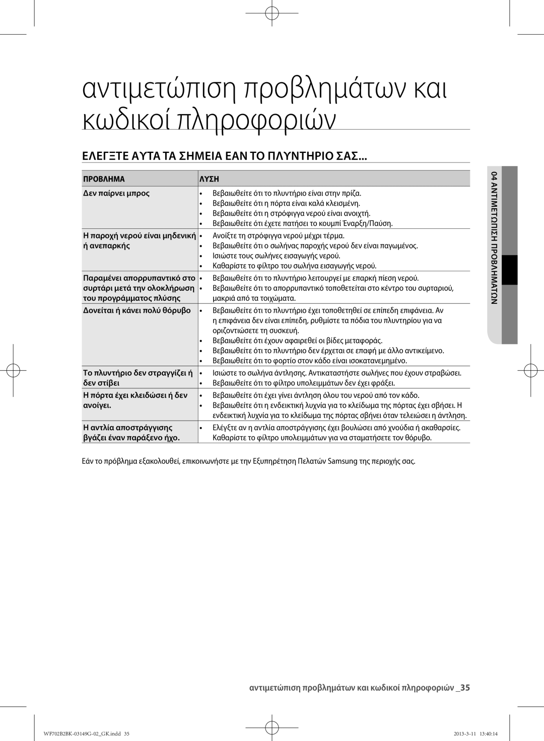 Samsung WF700B2BKWQ/LV, WF702B2BKWQ/LV manual Ελέγξτε αυτά τα σημεία εάν το πλυντήριό σας 