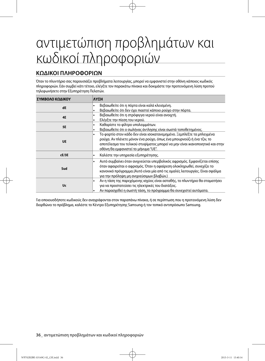 Samsung WF702B2BKWQ/LV, WF700B2BKWQ/LV manual Κωδικοί πληροφοριών 