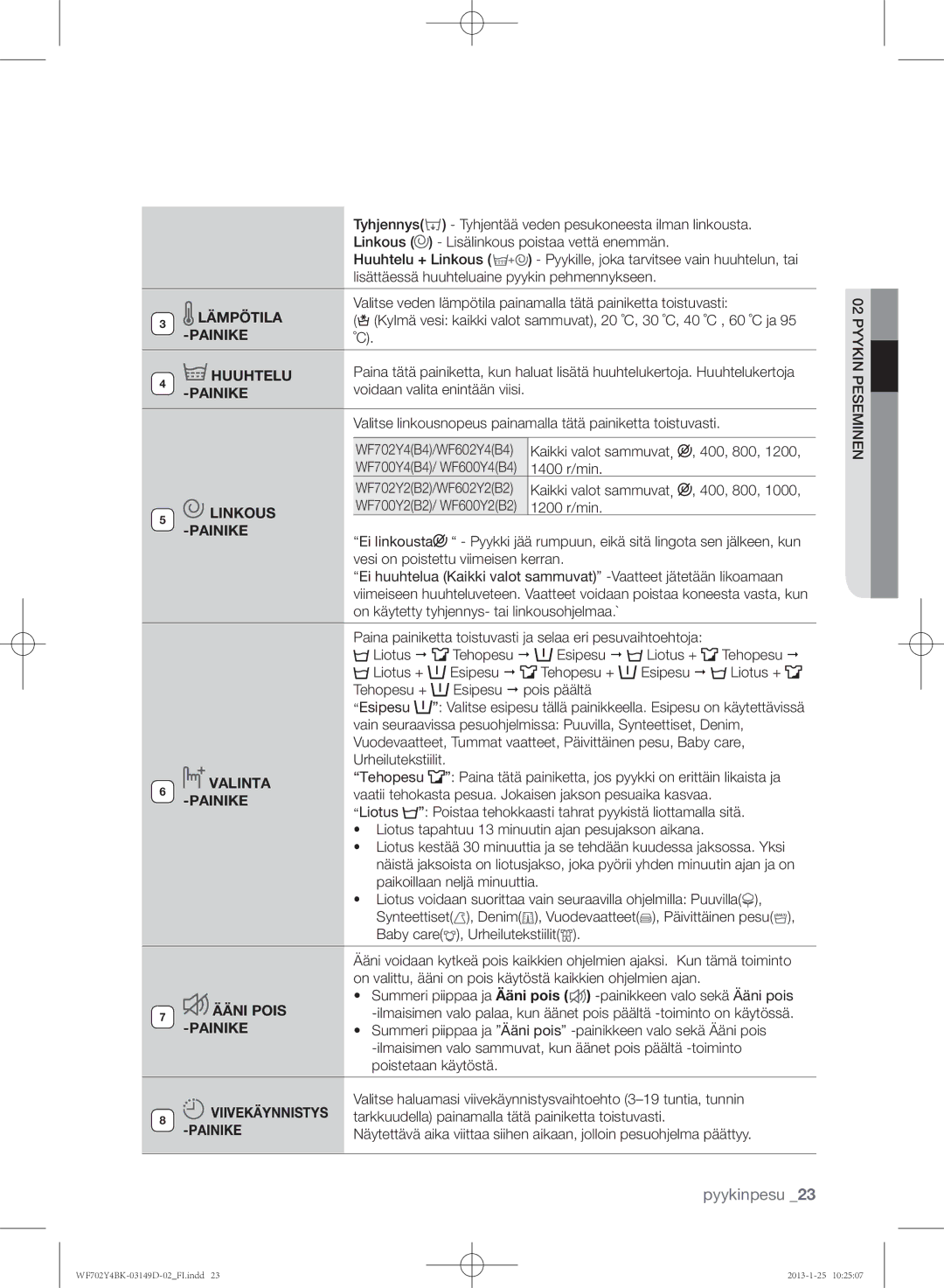 Samsung WF702B4BKWQ/EE, WF602B4BKWQ/EE manual Lämpötila, Painike Huuhtelu, Linkous, Valinta, Ääni Pois, Viivekäynnistys 