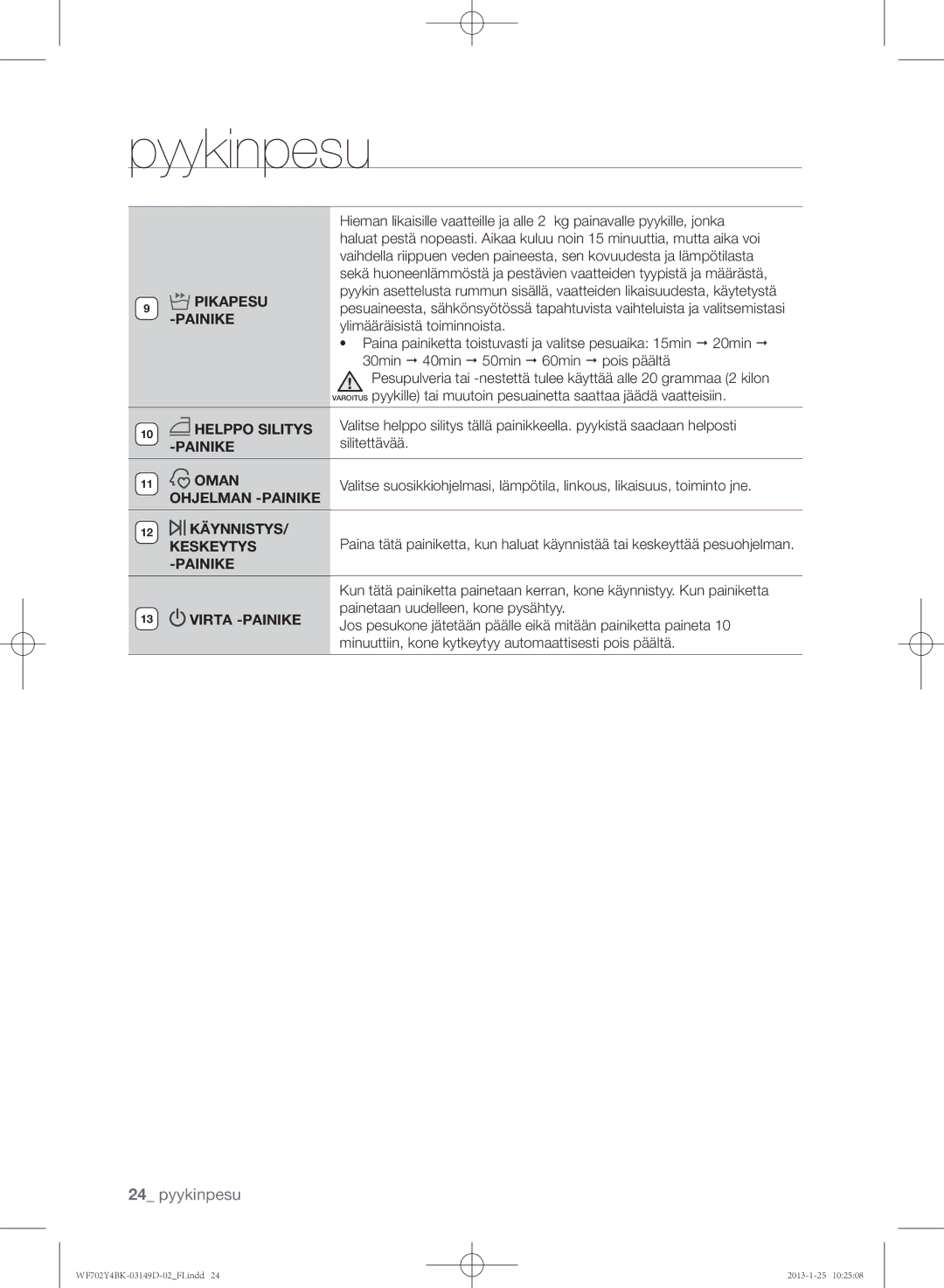 Samsung WF602B4BKWQ/EE, WF702B4BKWQ/EE Pikapesu -PAINIKE, Helppo Silitys, Oman, Ohjelman -PAINIKE, Käynnistys, Keskeytys 