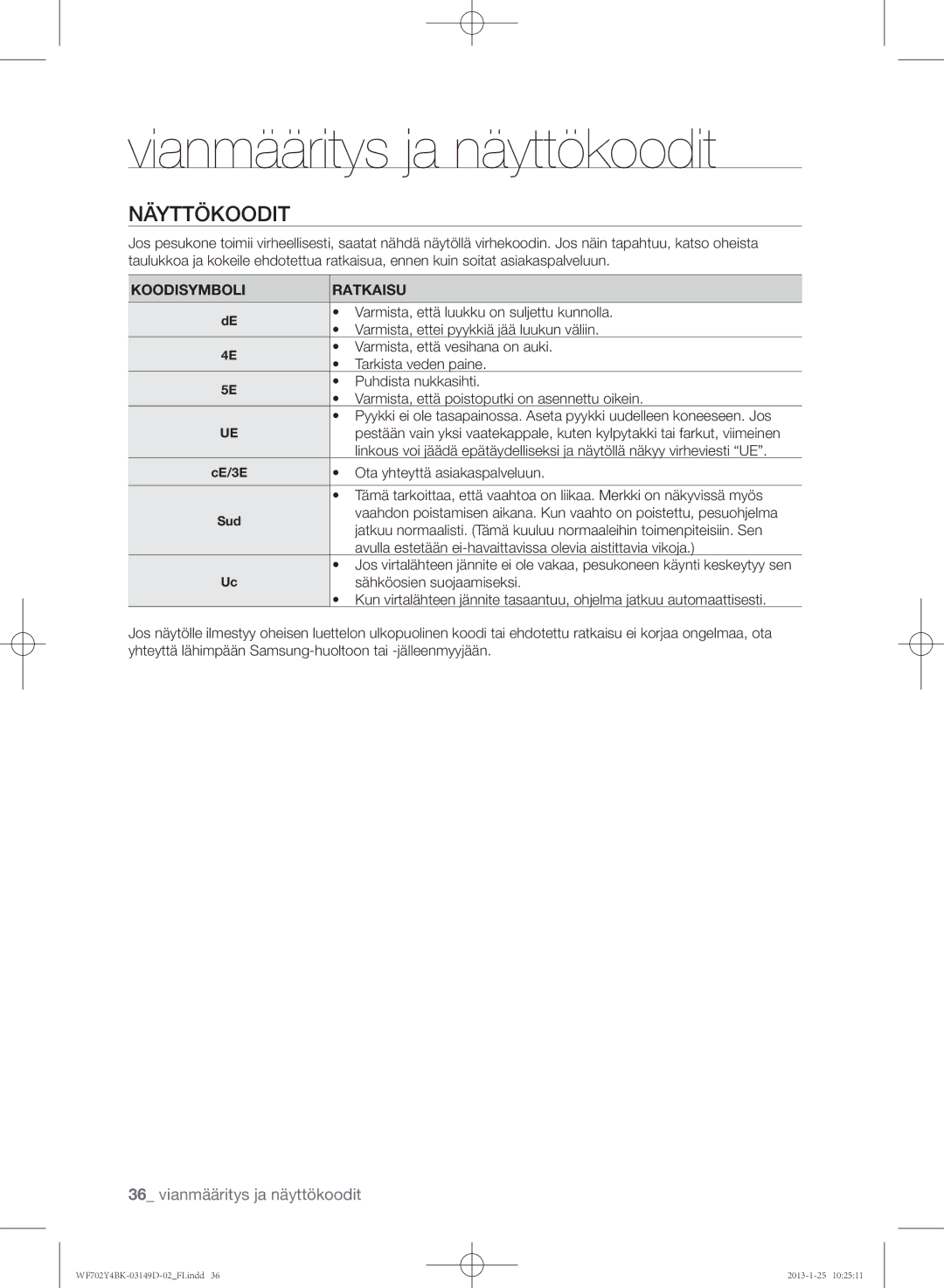 Samsung WF602B4BKWQ/EE, WF702B4BKWQ/EE, WF600B4BKWQ/EE manual Näyttökoodit, Koodisymboli Ratkaisu 