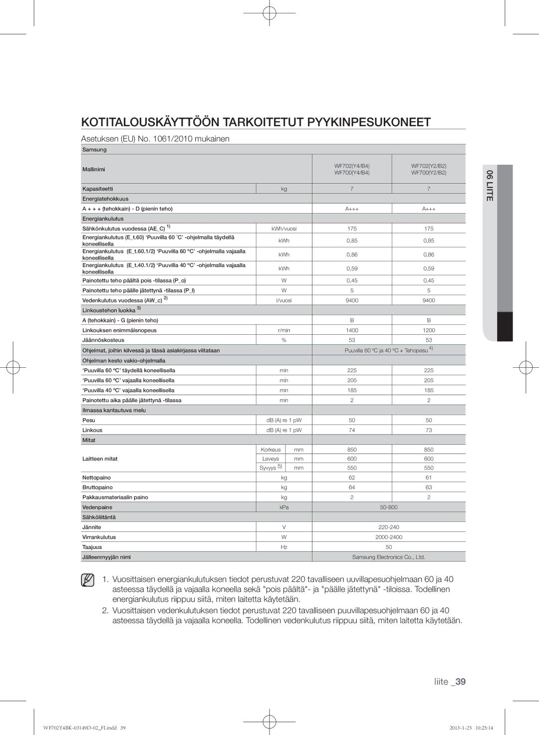 Samsung WF602B4BKWQ/EE manual Kotitalouskäyttöön tarkoitetut pyykinpesukoneet, Asetuksen EU No /2010 mukainen, Liite 