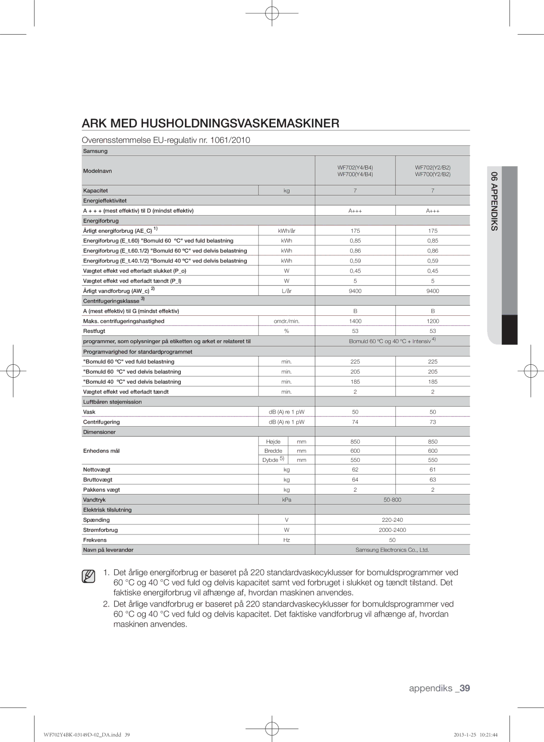 Samsung WF702B4BKWQ/EE, WF602B4BKWQ/EE manual Ark med husholdningsvaskemaskiner, Overensstemmelse EU-regulativ nr /2010 