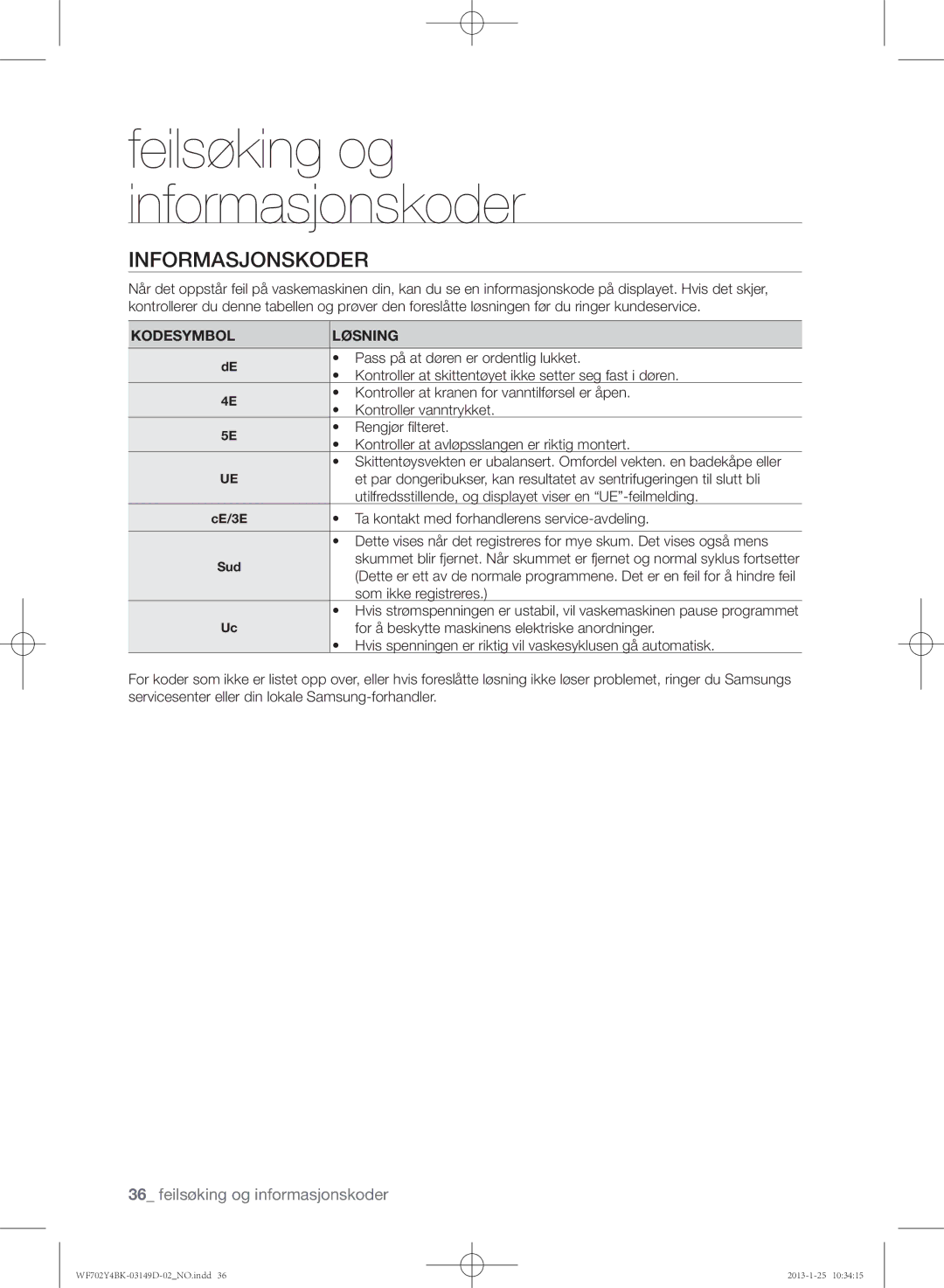 Samsung WF600B4BKWQ/EE, WF702B4BKWQ/EE, WF602B4BKWQ/EE manual Informasjonskoder 