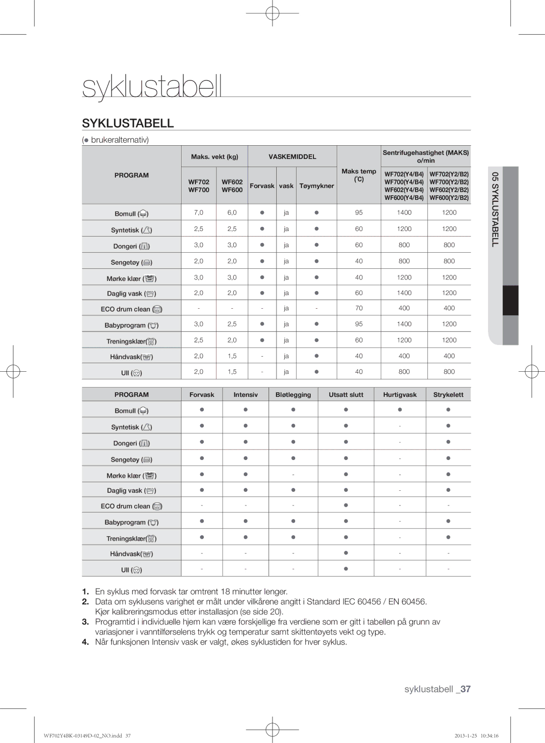 Samsung WF702B4BKWQ/EE, WF602B4BKWQ/EE, WF600B4BKWQ/EE manual Syklustabell,  brukeralternativ, 05yklustabell 