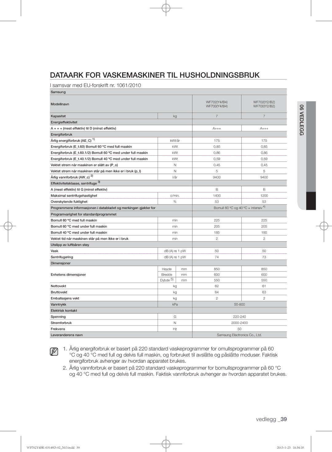 Samsung WF600B4BKWQ/EE manual Dataark for vaskemaskiner til husholdningsbruk, Samsvar med EU-forskrift nr /2010, 06edlegg 