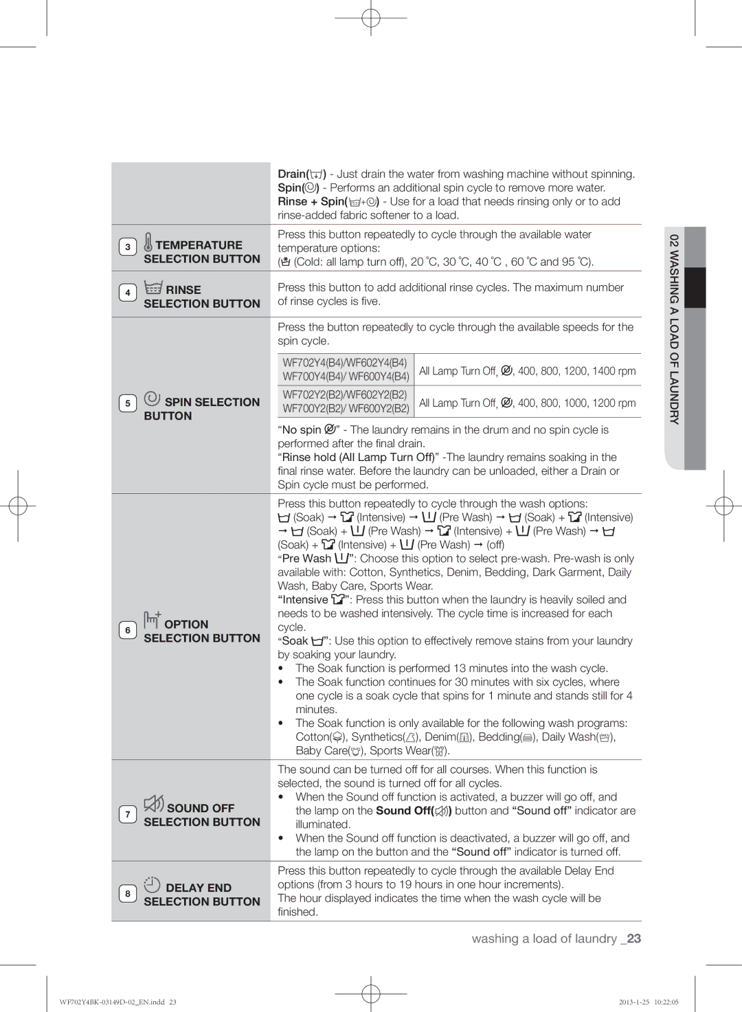 Samsung WF600B4BKWQ/EE, WF702B4BKWQ/EE Temperature, Selection Button, Rinse, Spin Selection, Option, Sound OFF, Delay END 