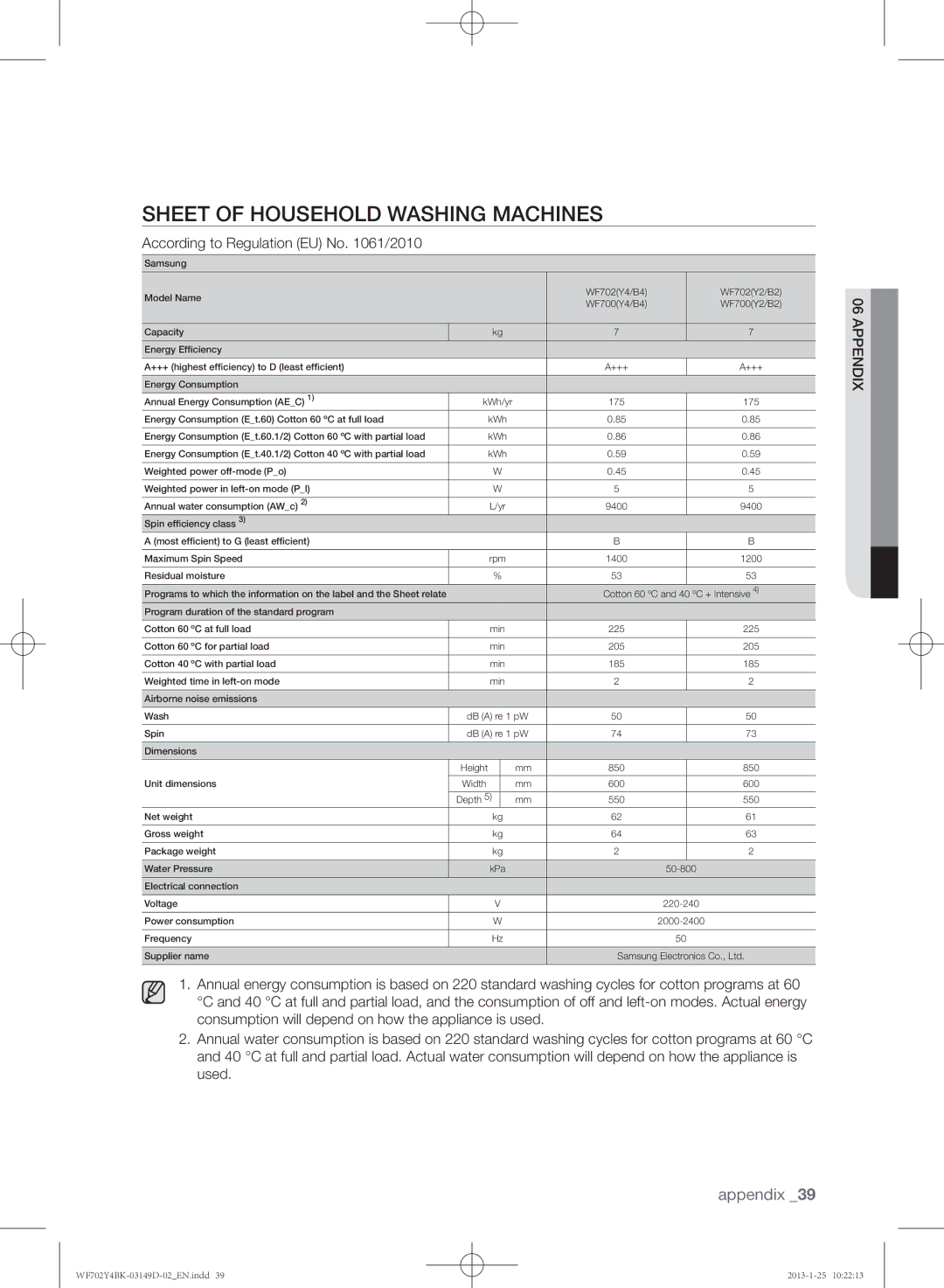 Samsung WF702B4BKWQ/EE, WF602B4BKWQ/EE manual Sheet of household washing machines, According to Regulation EU No /2010 