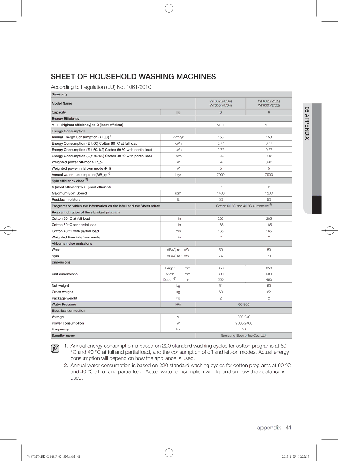 Samsung WF600B4BKWQ/EE, WF702B4BKWQ/EE, WF602B4BKWQ/EE manual Sheet of household washing machines 