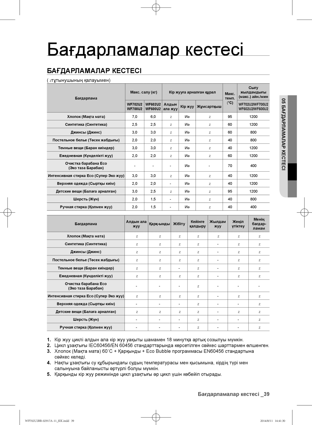 Samsung WF602U2BKWQ/LP, WF702U2BBWQ/LP manual Бағдарламалар кестесі, тұтынушының қалауымен, 05 Бағдарламалар Кестесі 