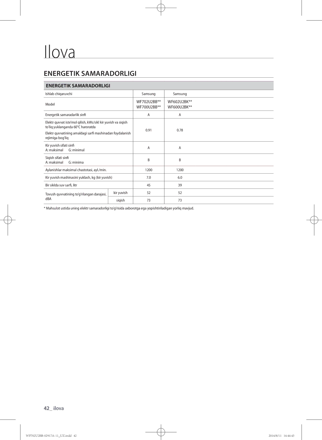 Samsung WF702U2BBWQDLP, WF702U2BBWQ/LP, WF602U2BKSD/LP, WF602U2BKWQ/LP, WF602U2BKWQDLP manual Energetik Samaradorligi 