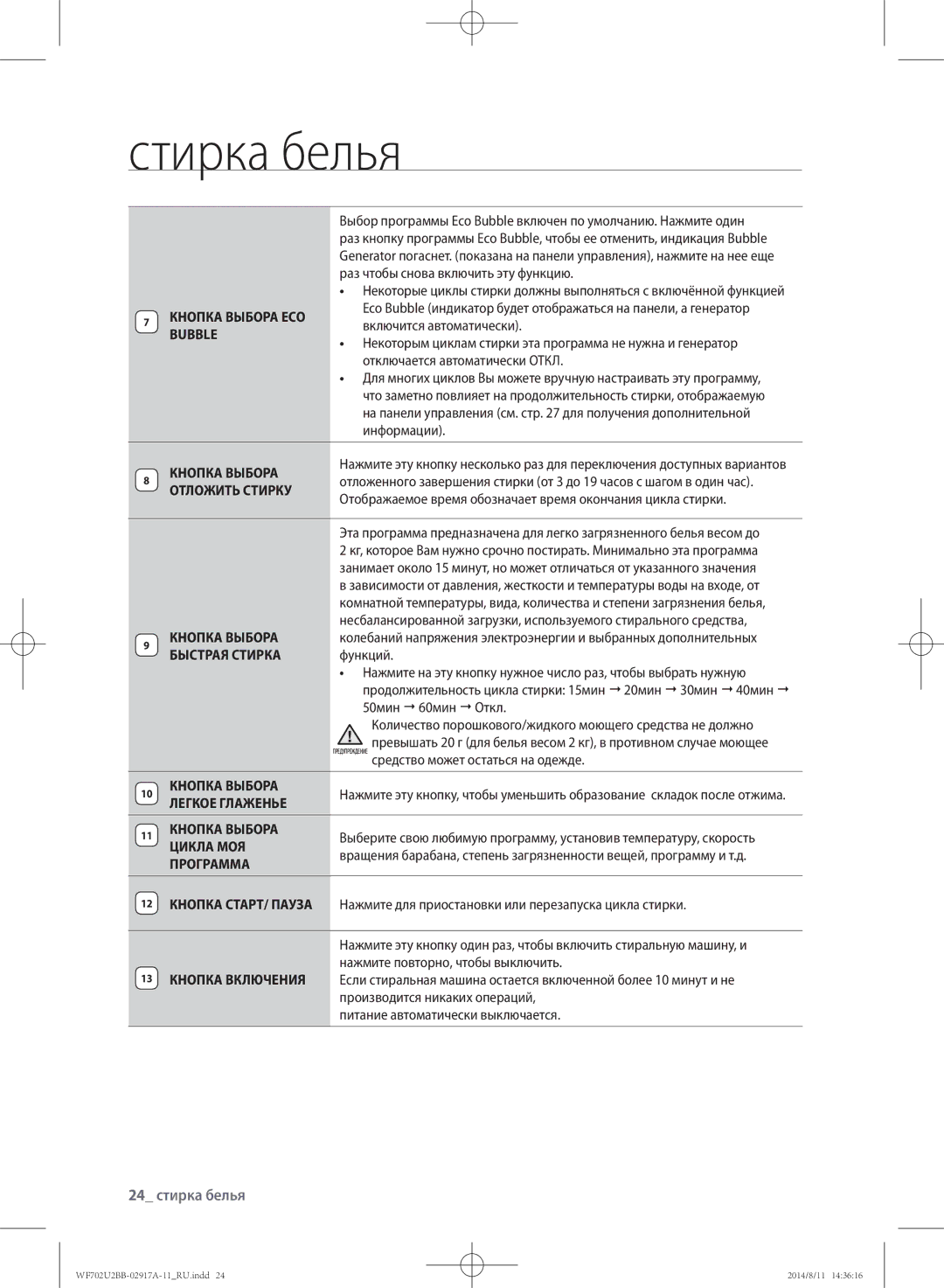 Samsung WF702U2BBWQDLP, WF702U2BBWQ/LP, WF602U2BKSD/LP, WF602U2BKWQ/LP, WF602U2BKWQDLP manual 24 стирка белья 