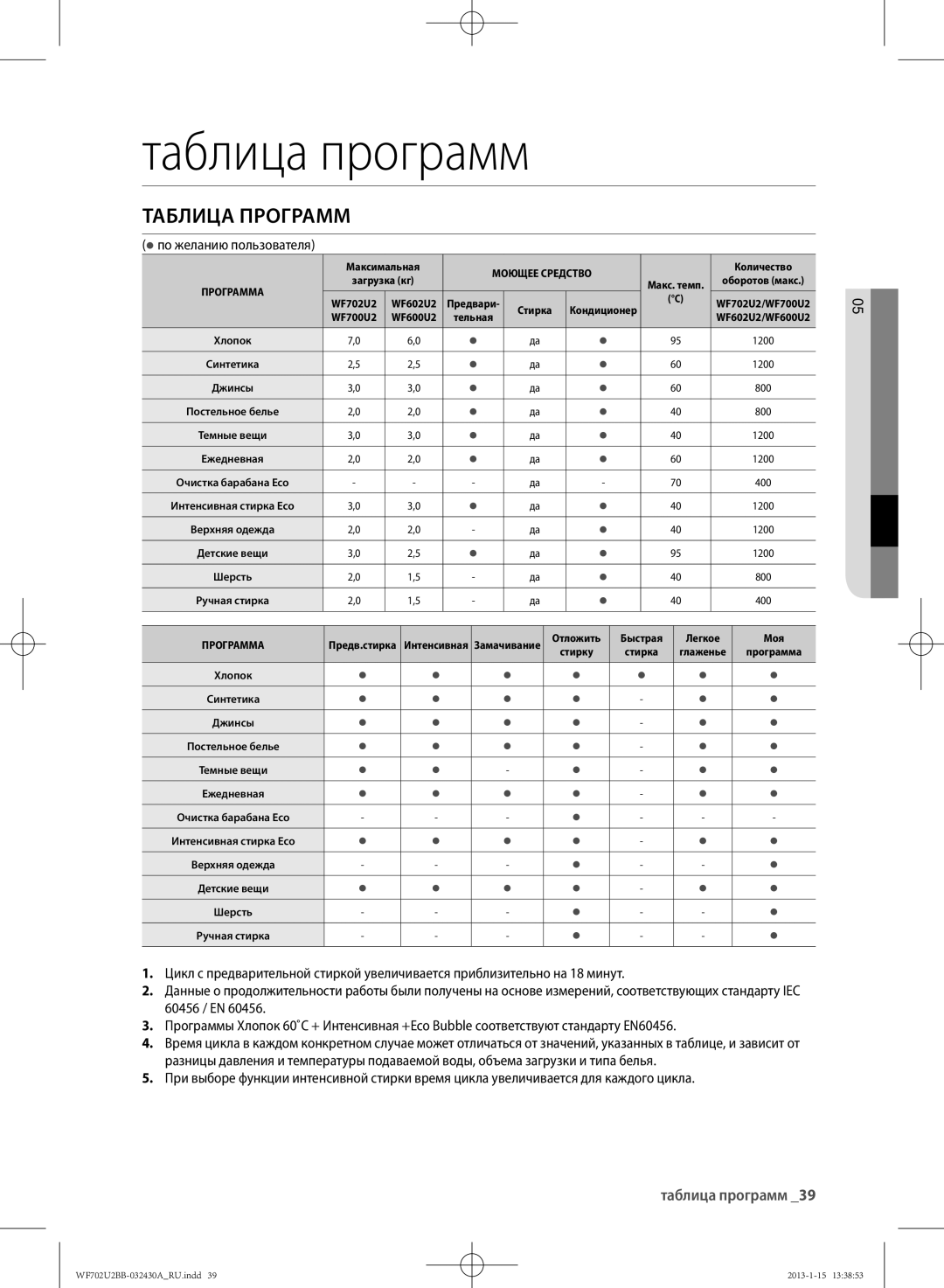 Samsung WF702U2BBWQDLP, WF702U2BBWQ/LP Таблица программ, Таблица Программ,  по желанию пользователя, 05 таблица программ 