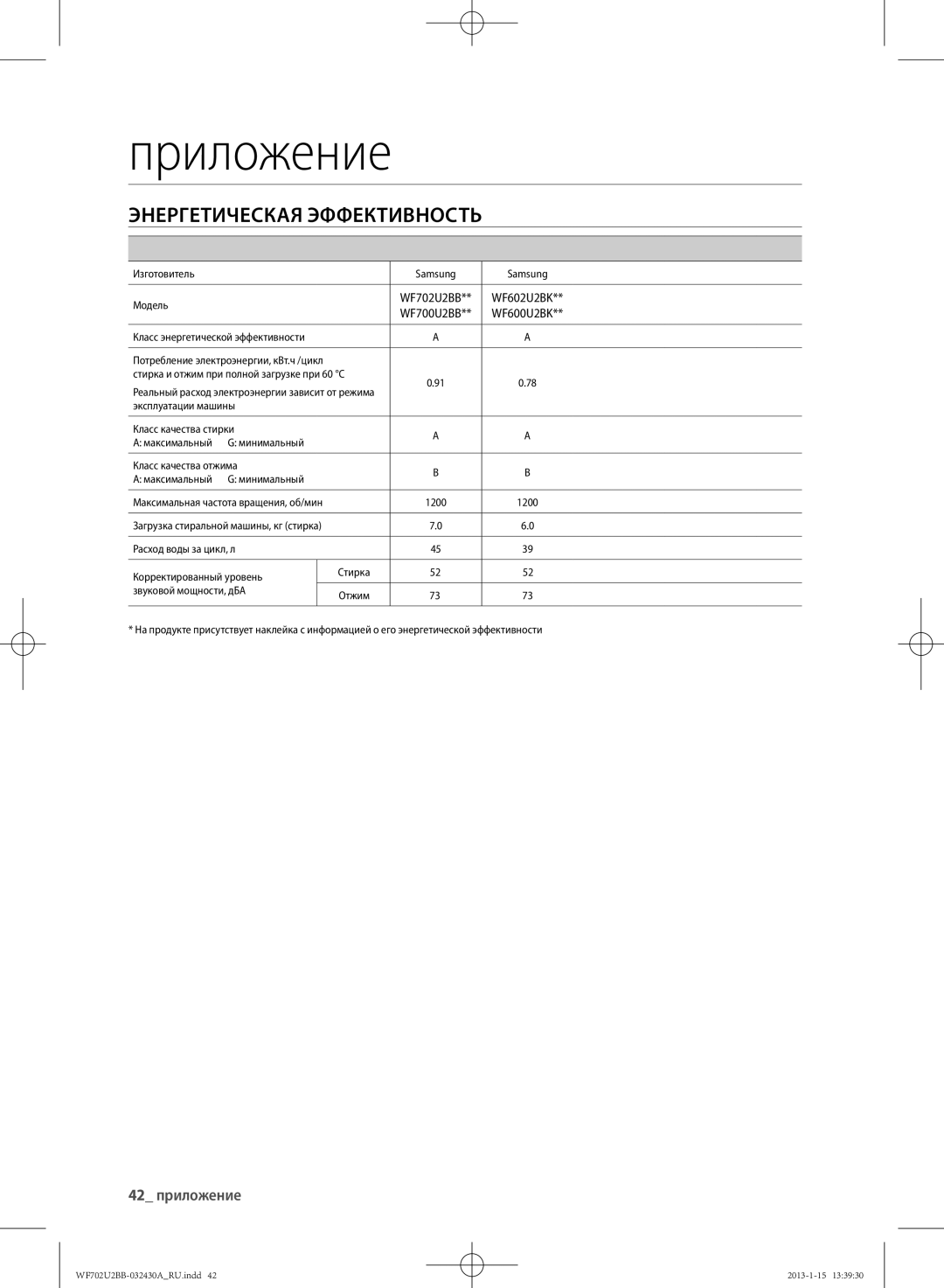 Samsung WF702U2BBWQ/LP, WF702U2BBWQDLP manual Энергетическая Эффективность 