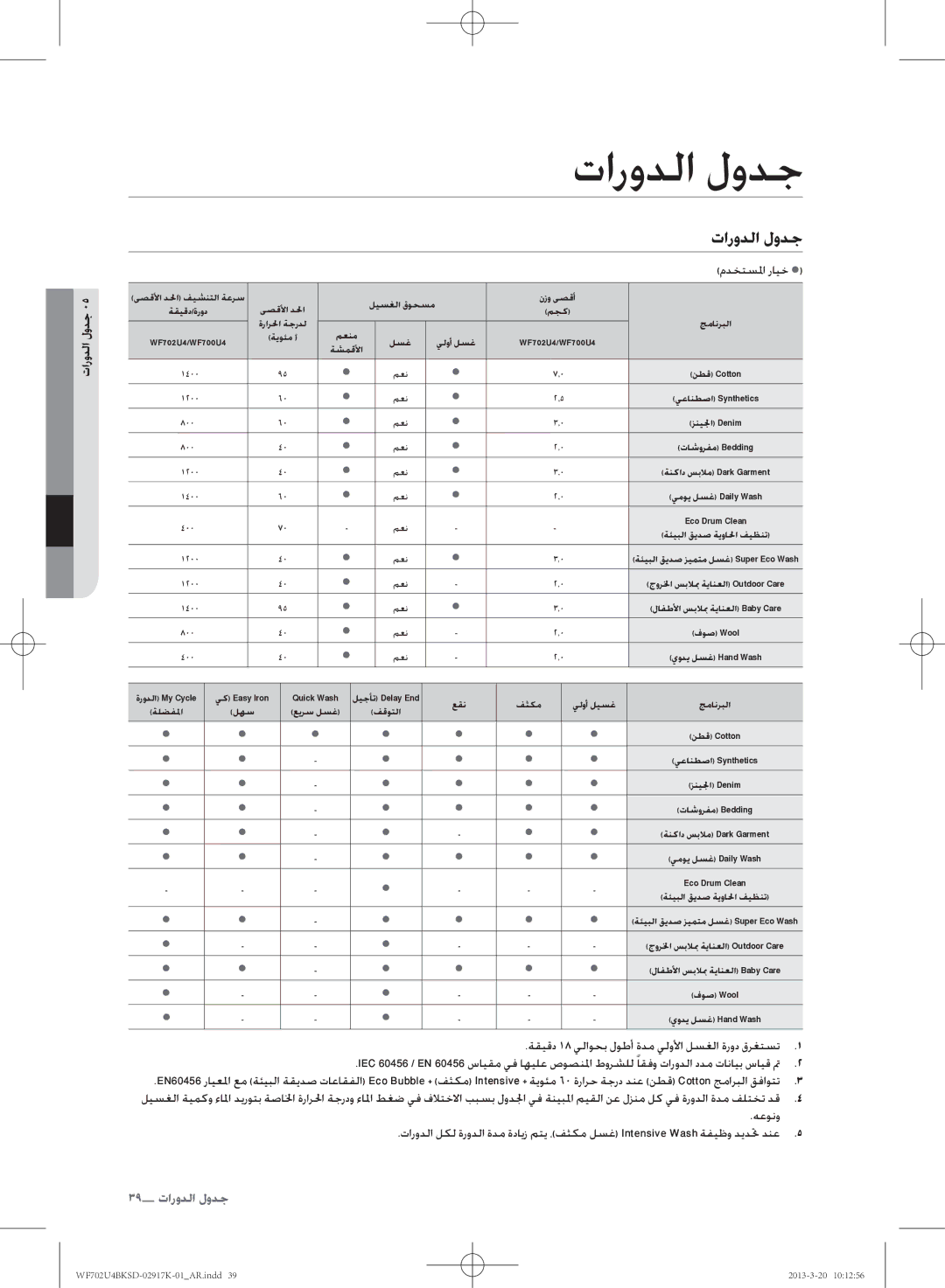 Samsung WF702U4BKSD/SG manual تارودلا لودج 